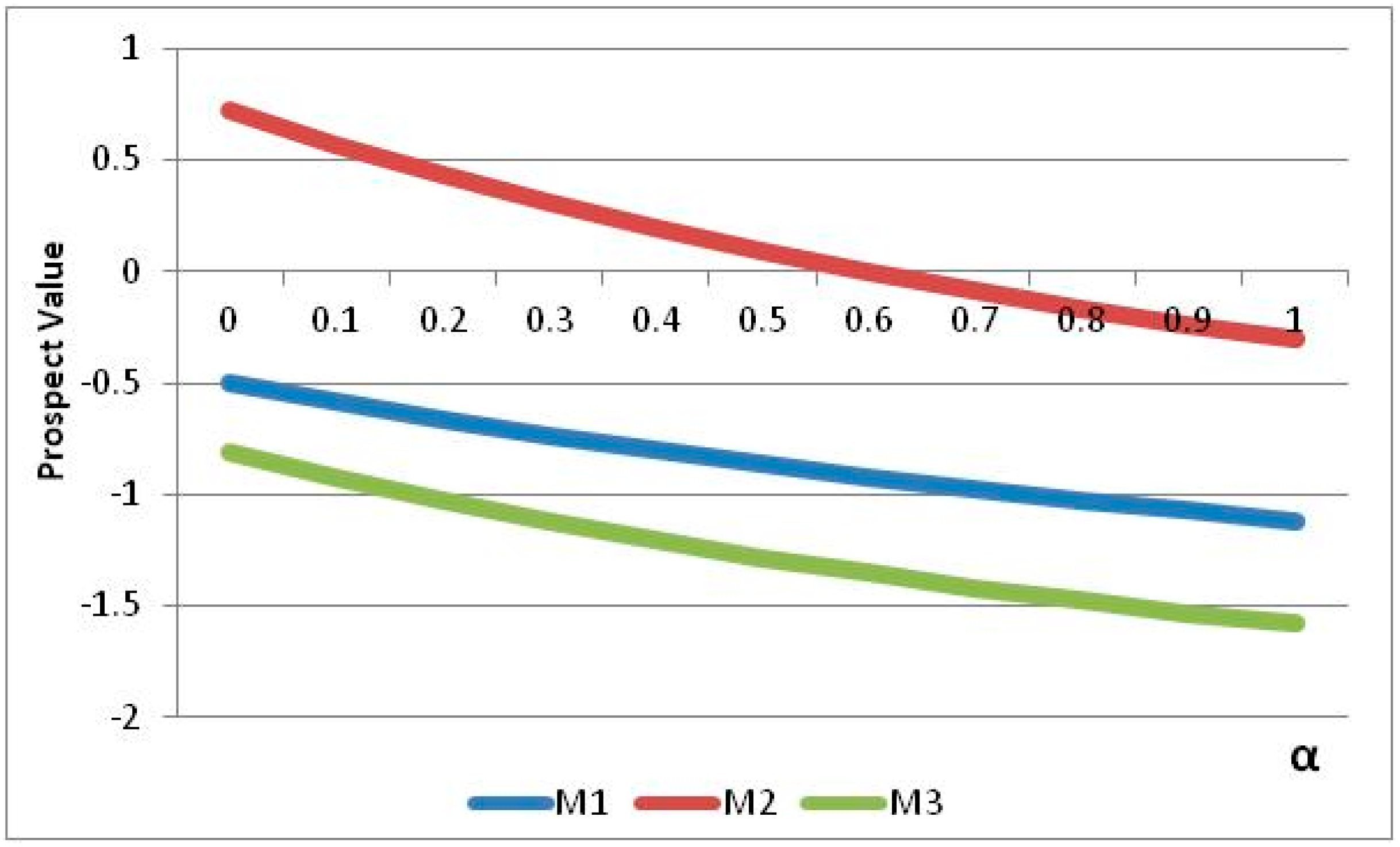 Energies 11 01840 g004