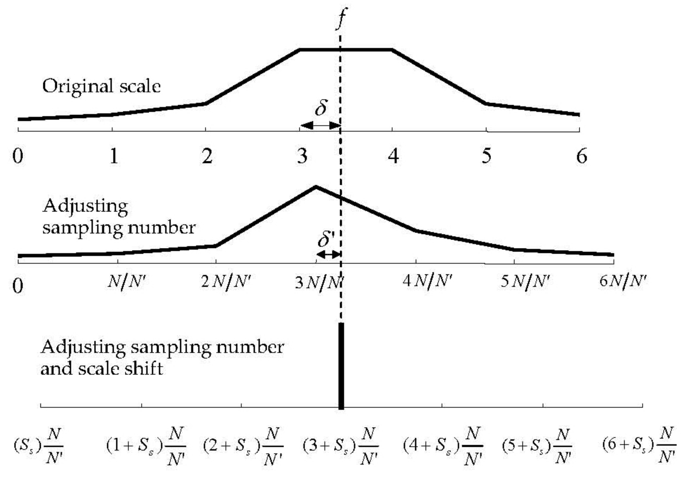 Energies 11 01841 g003 Energies 11 01841 g003