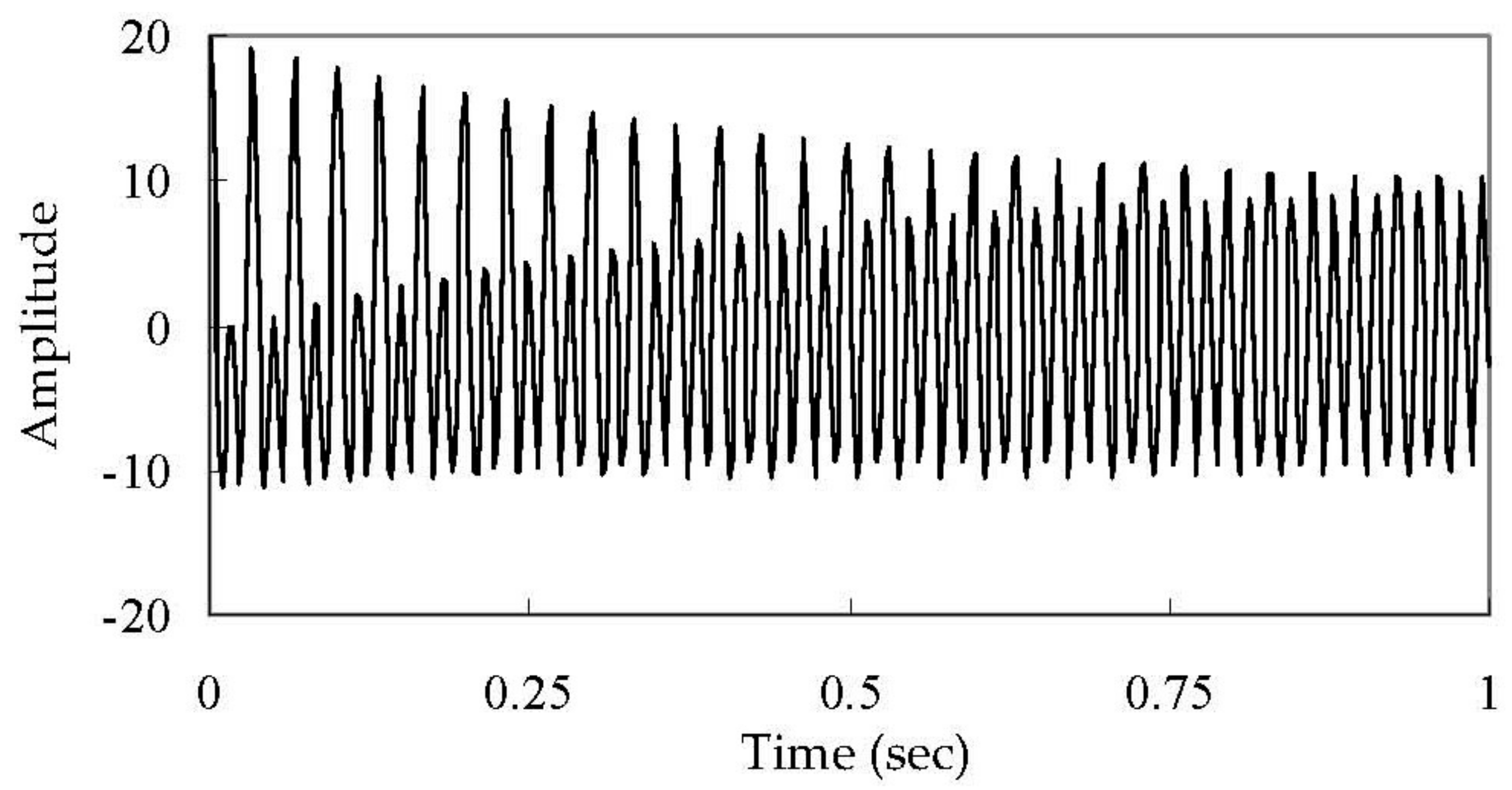 Energies 11 01841 g004 Energies 11 01841 g004