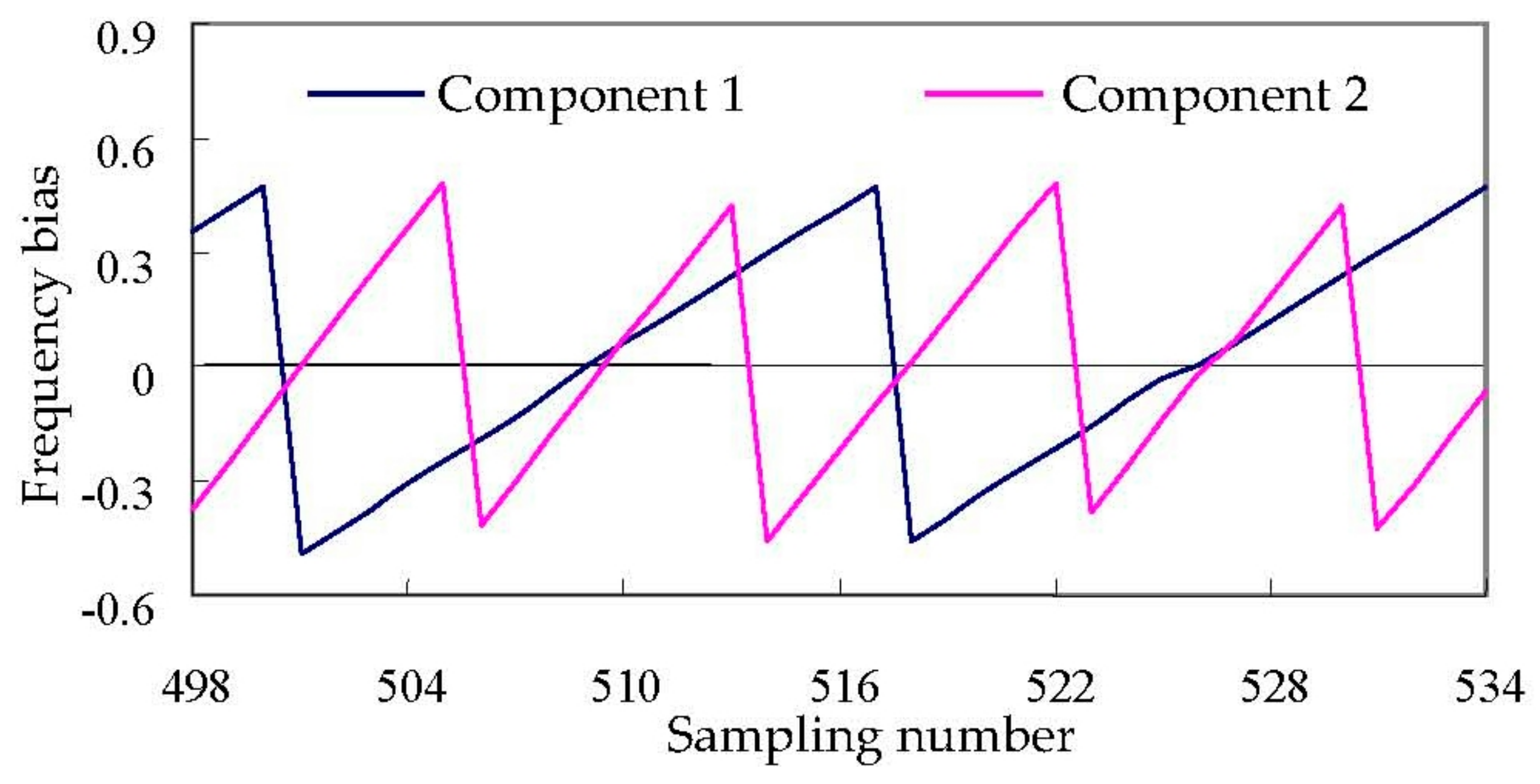 Energies 11 01841 g006 Energies 11 01841 g006