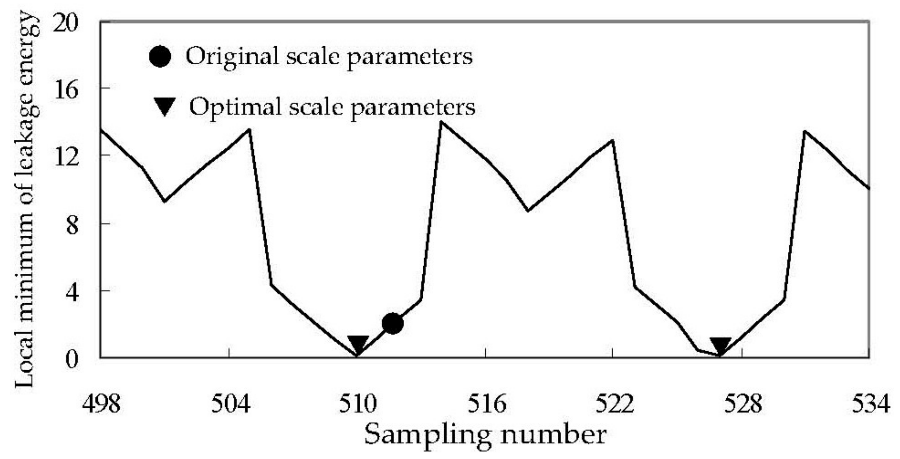 Energies 11 01841 g007 Energies 11 01841 g007