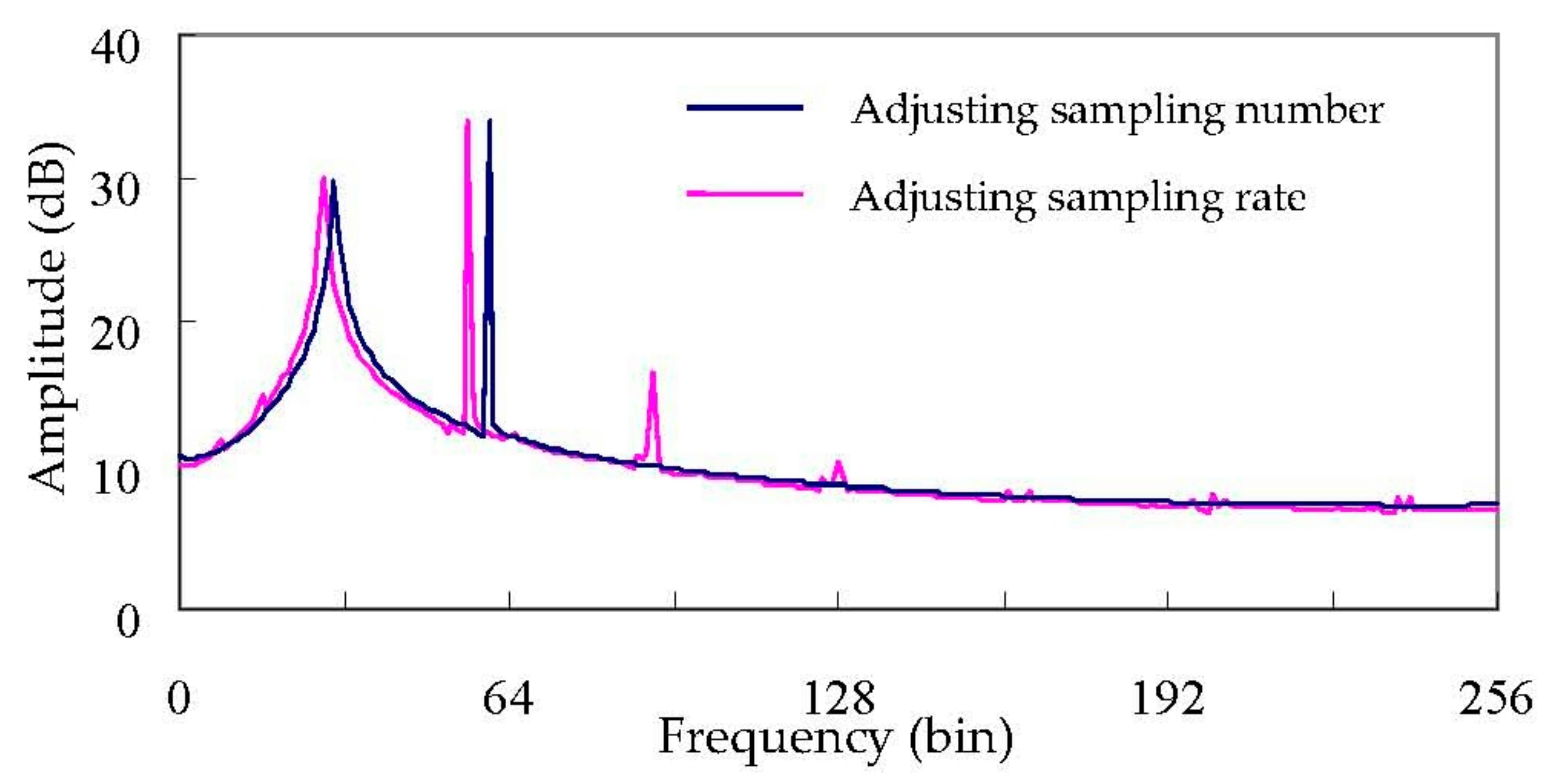 Energies 11 01841 g011 Energies 11 01841 g011