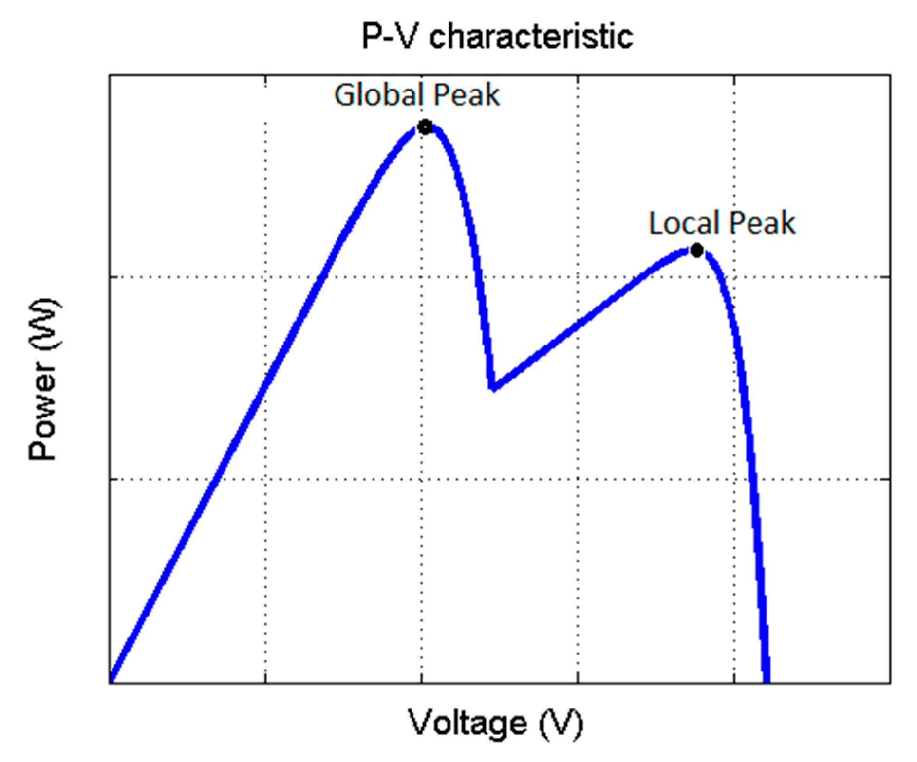 Energies 11 01860 g003 Energies 11 01860 g003