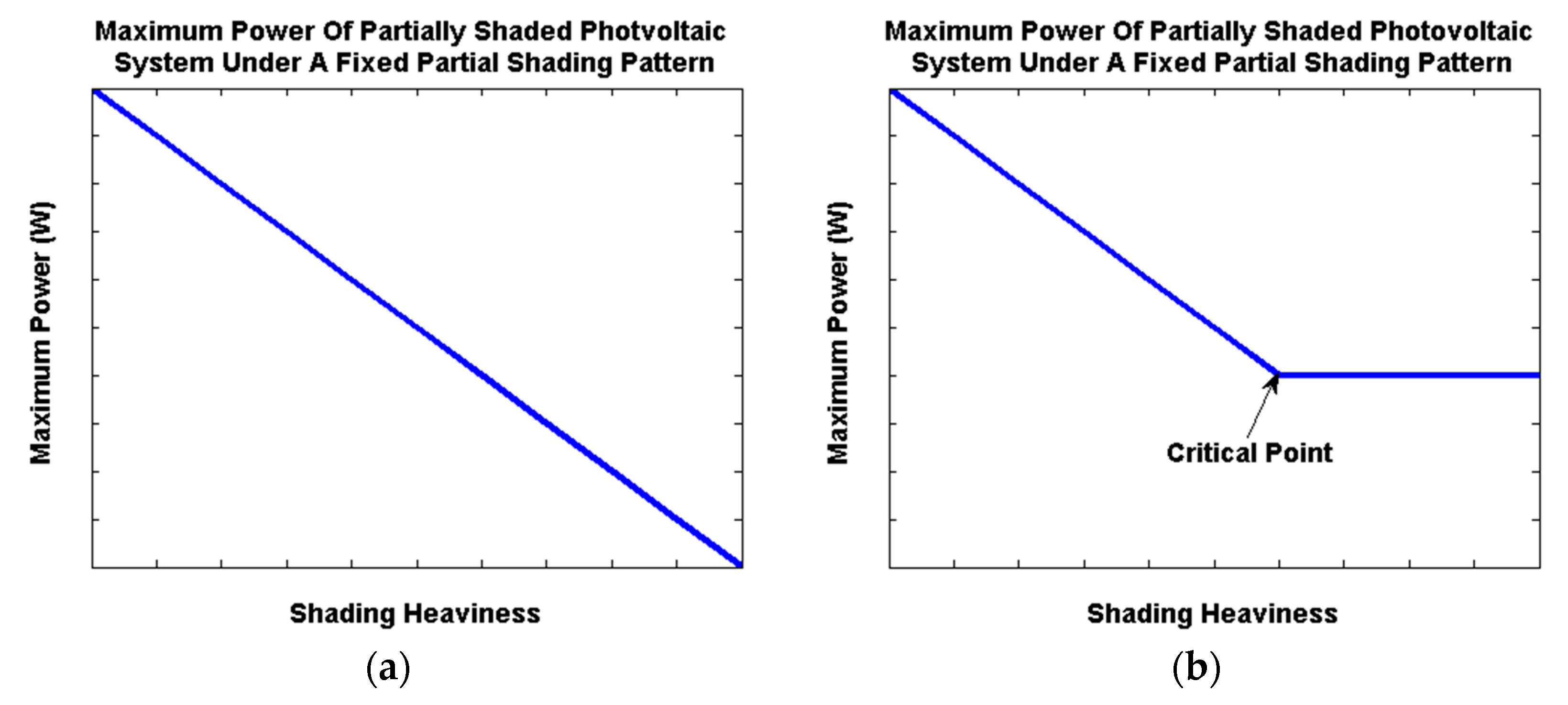 Energies 11 01860 g004 Energies 11 01860 g004