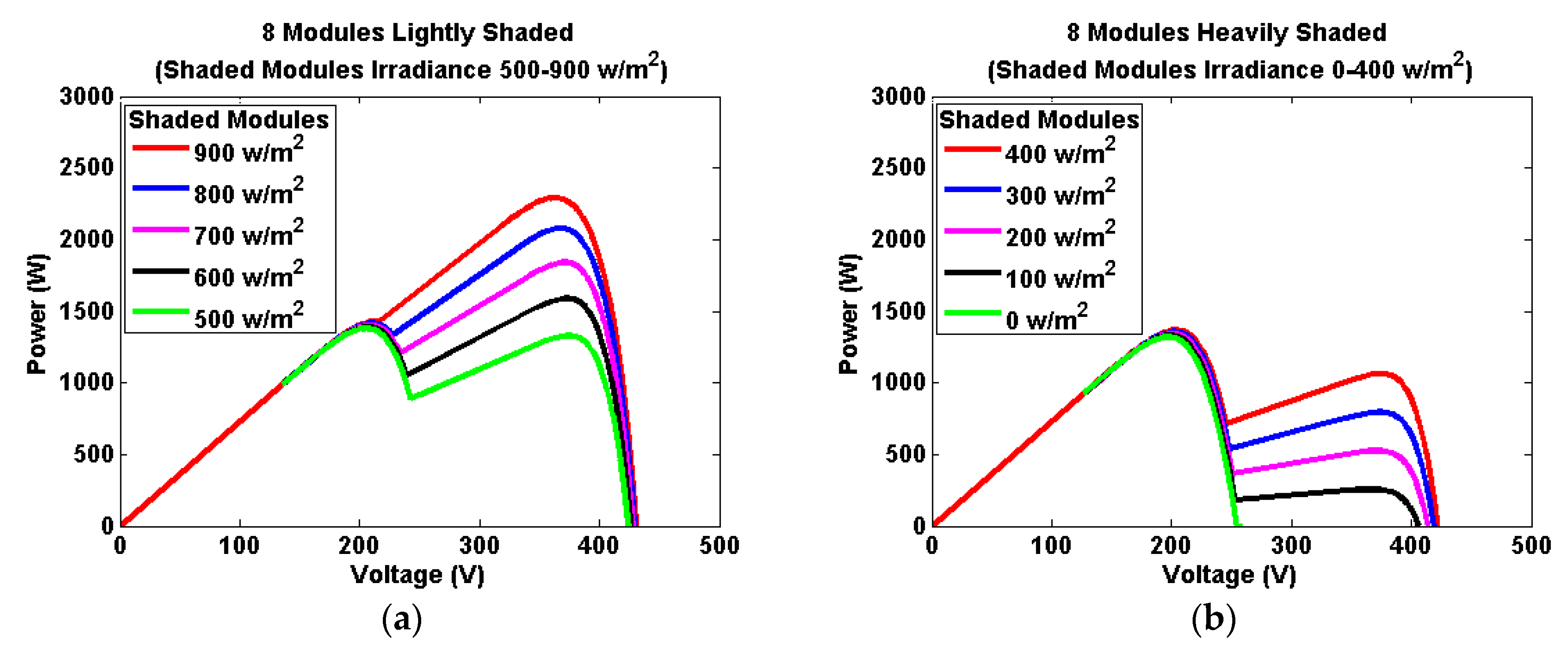 Energies 11 01860 g009 Energies 11 01860 g009