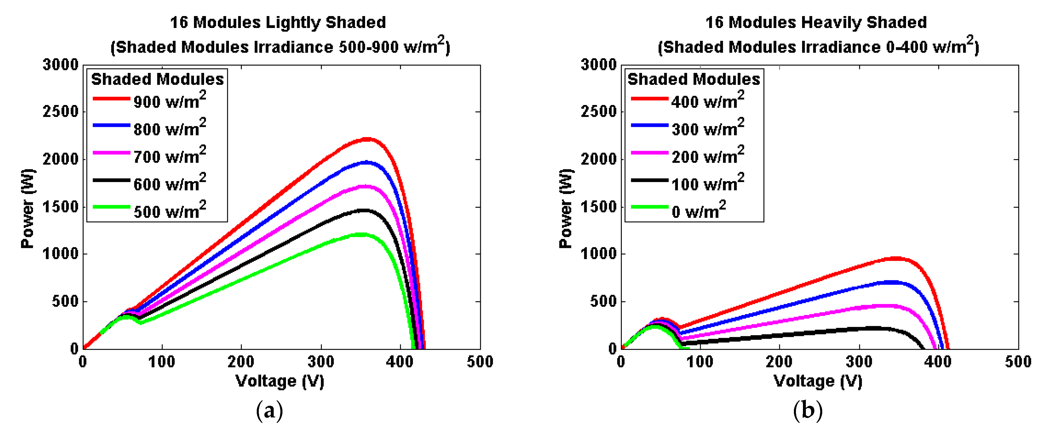 Energies 11 01860 g011 Energies 11 01860 g011