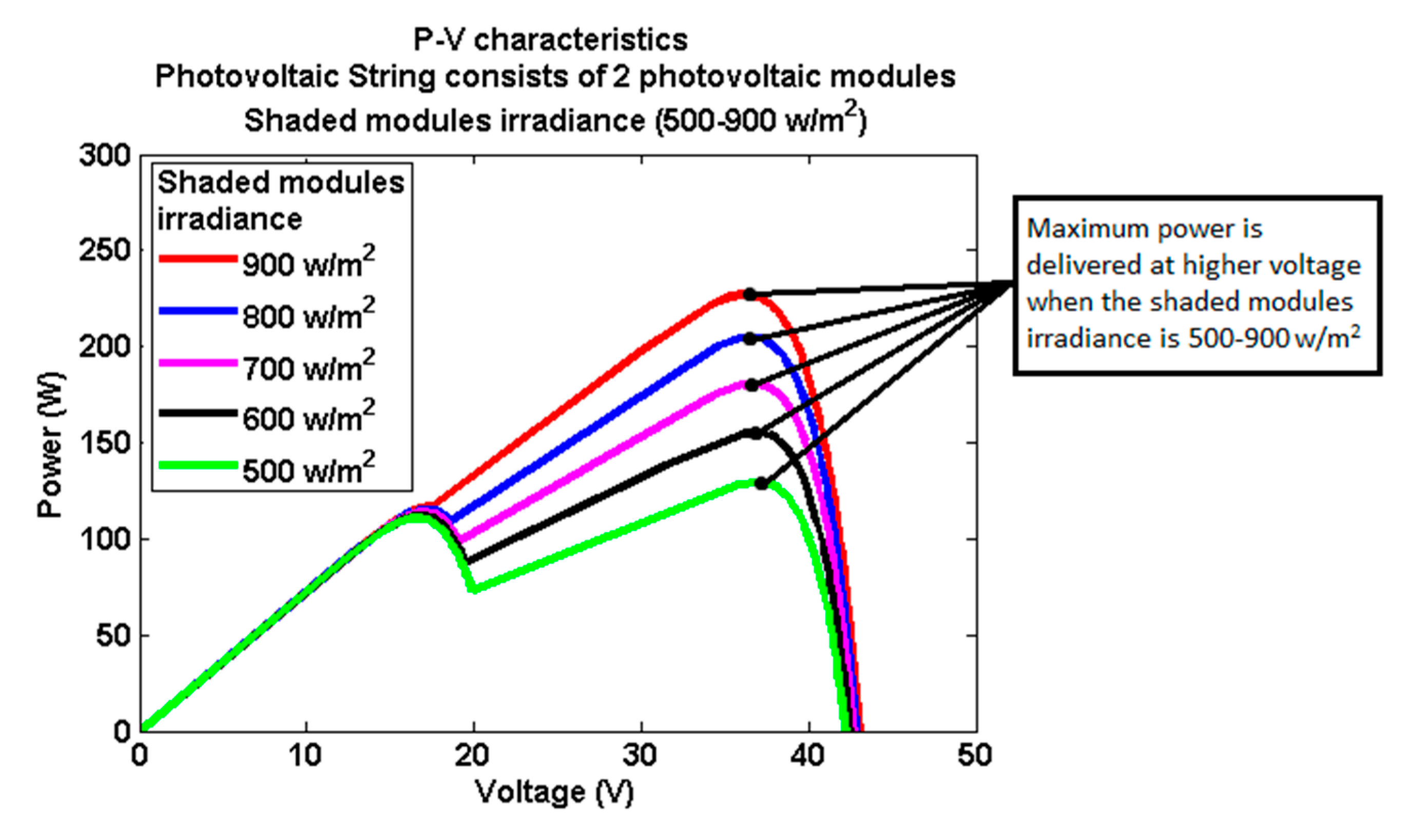Energies 11 01860 g023 Energies 11 01860 g023