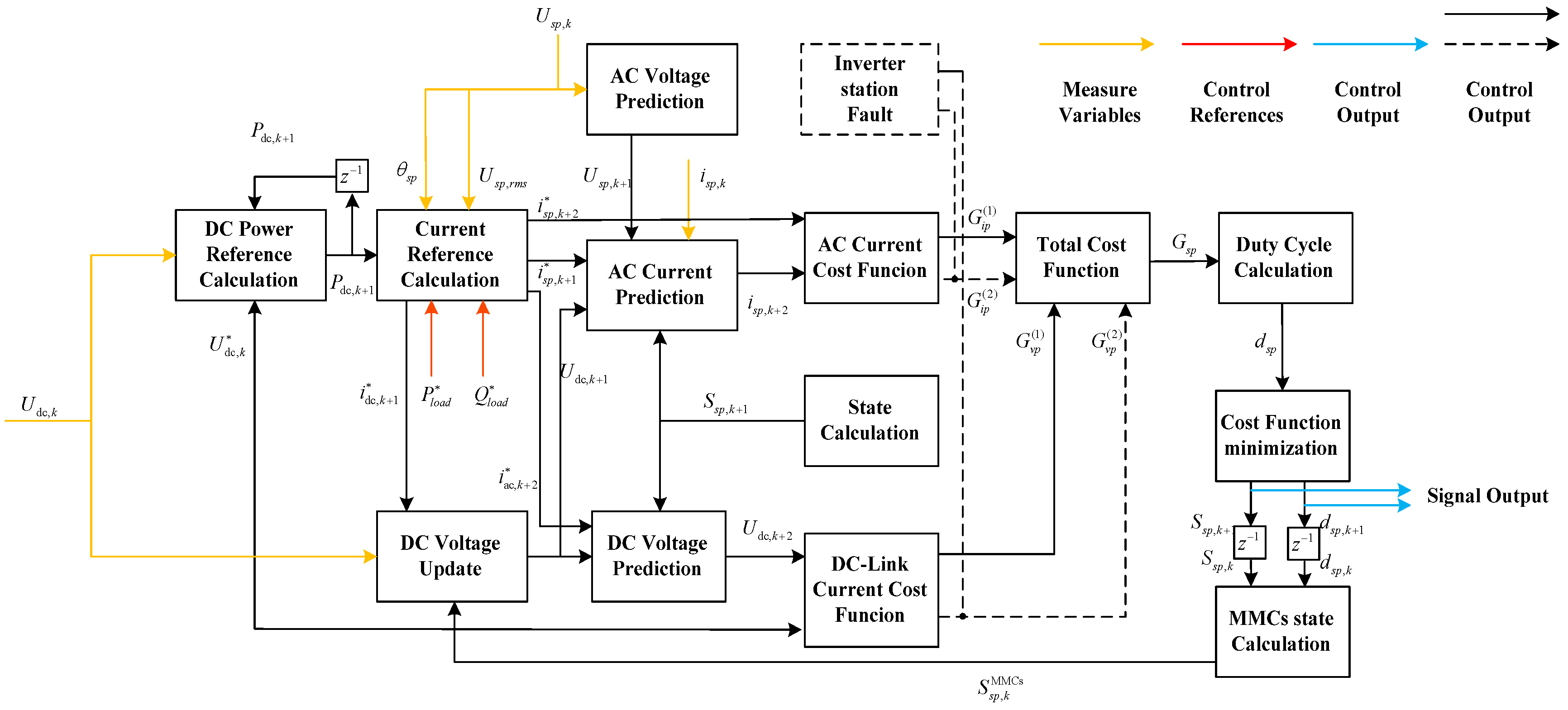 Energies 11 01861 g005