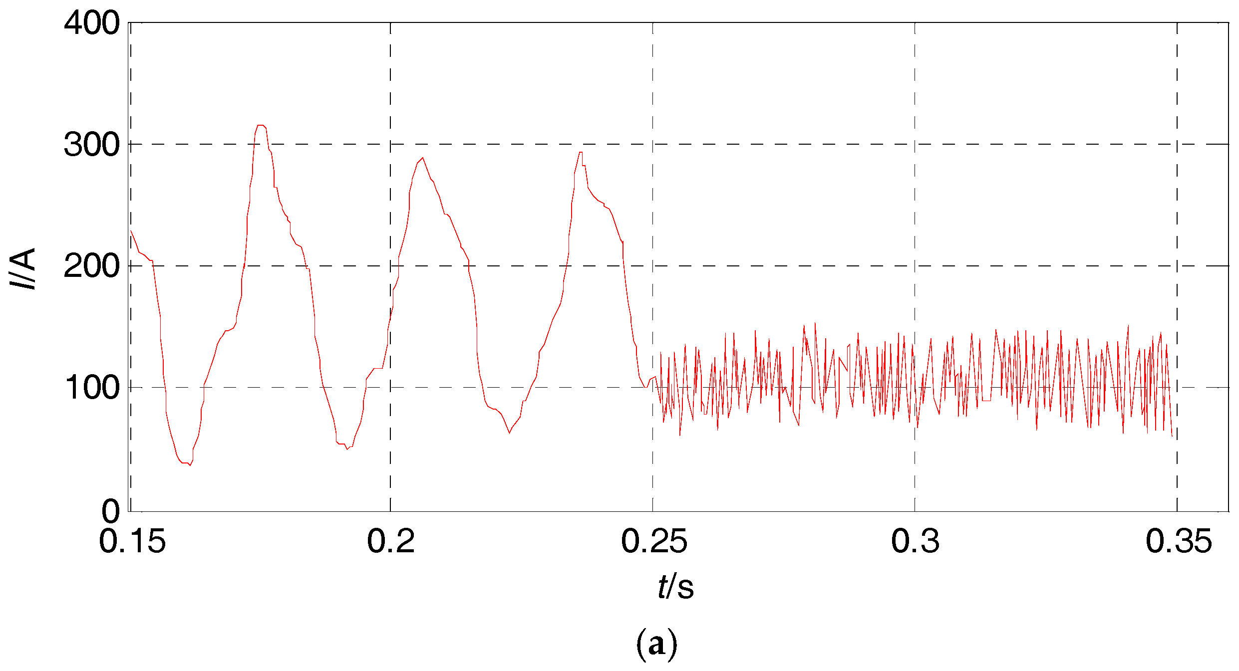 Energies 11 01861 g007a