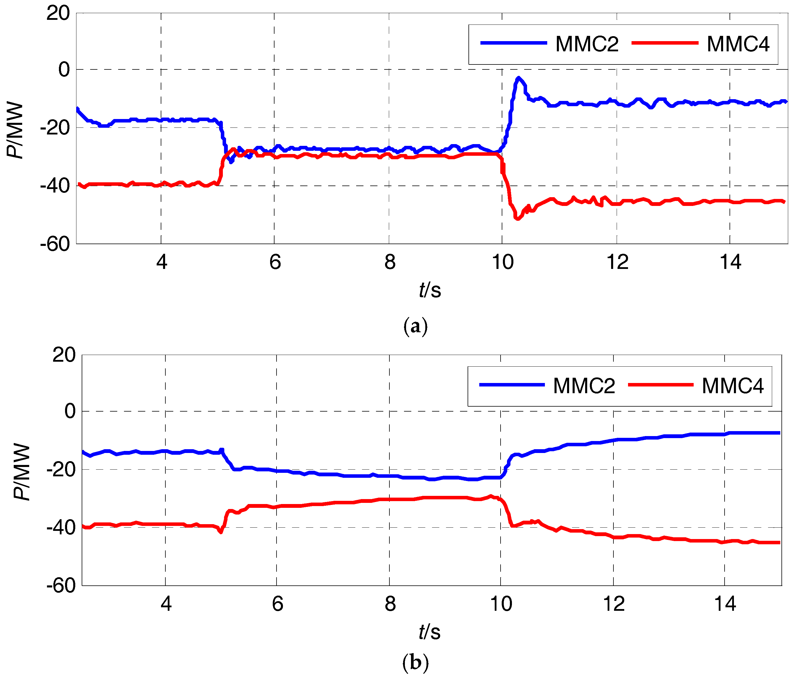 Energies 11 01861 g008a