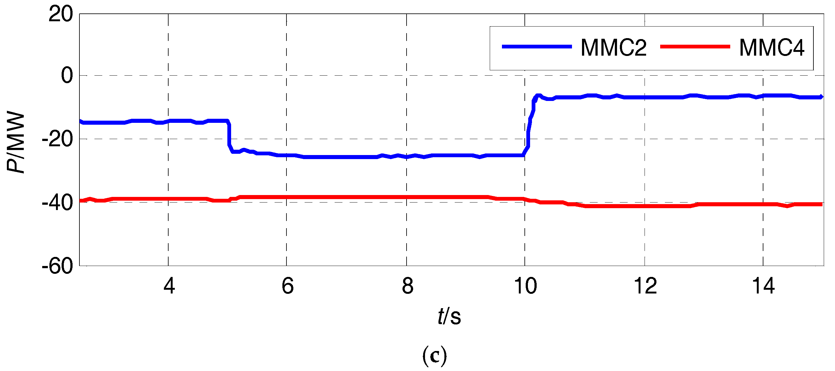 Energies 11 01861 g008b