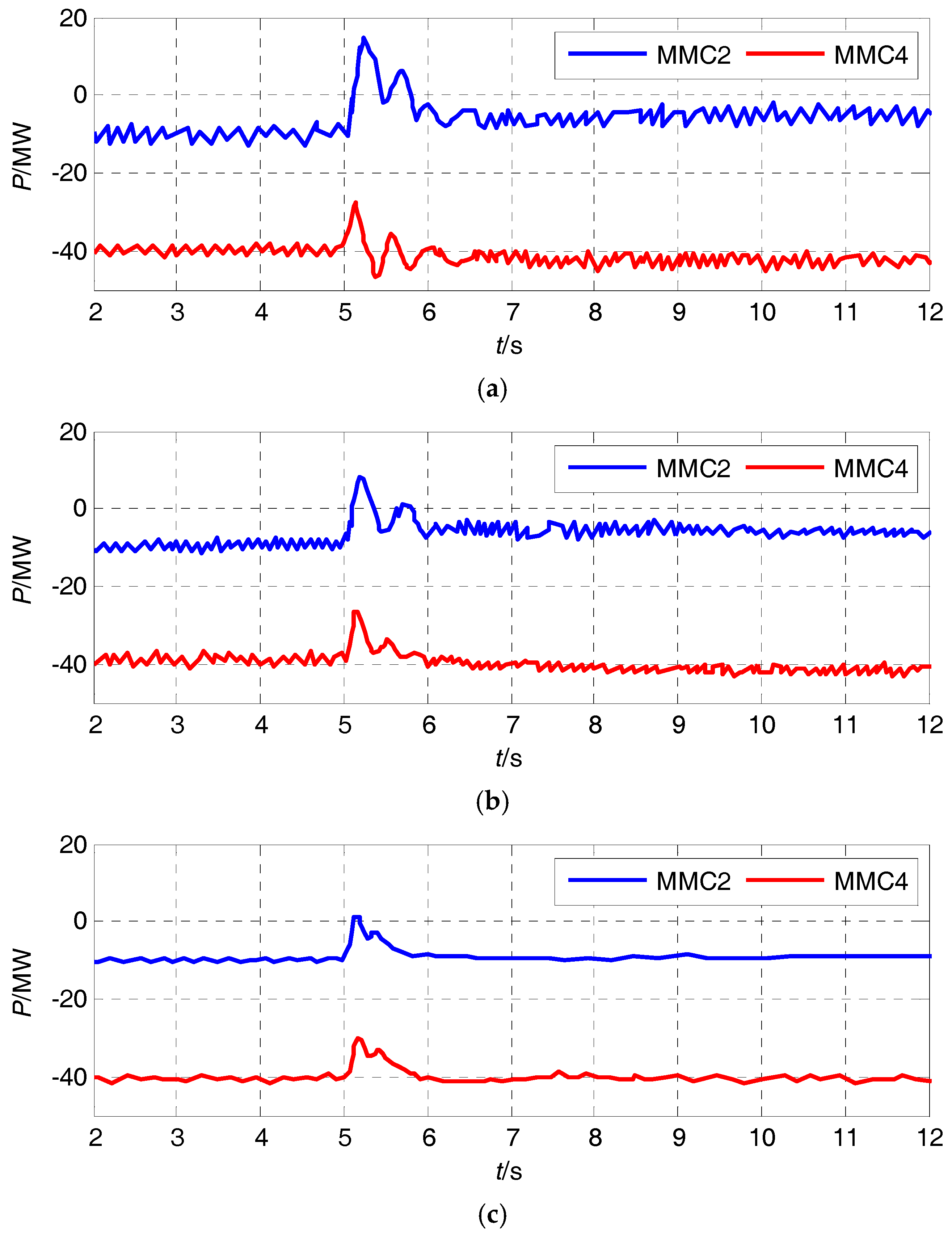 Energies 11 01861 g010