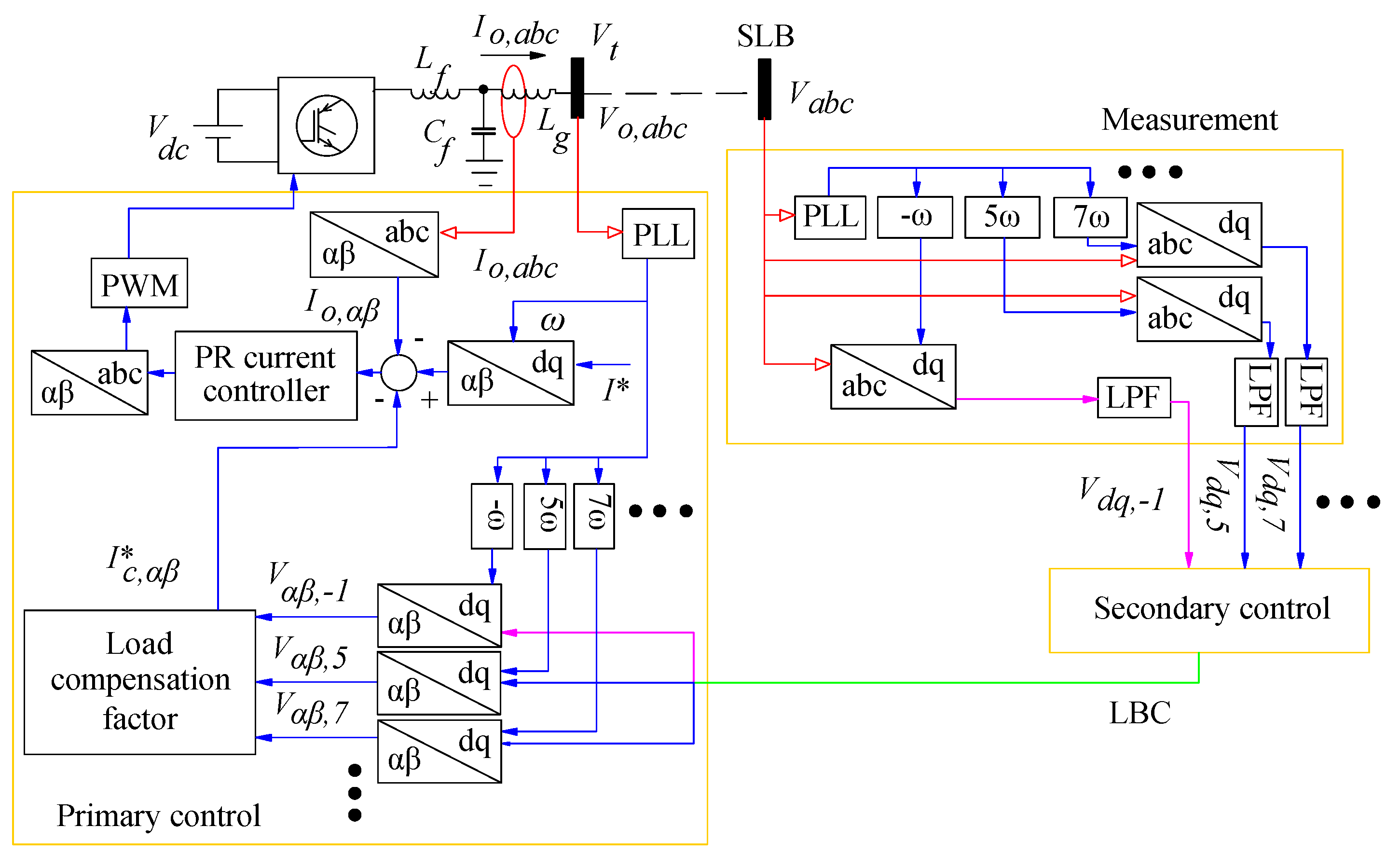 Energies 11 01862 g001