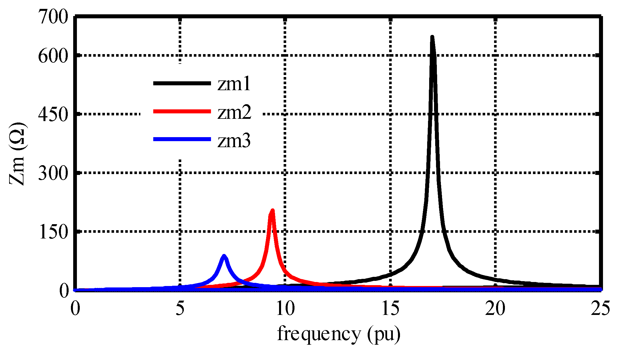 Energies 11 01862 g007