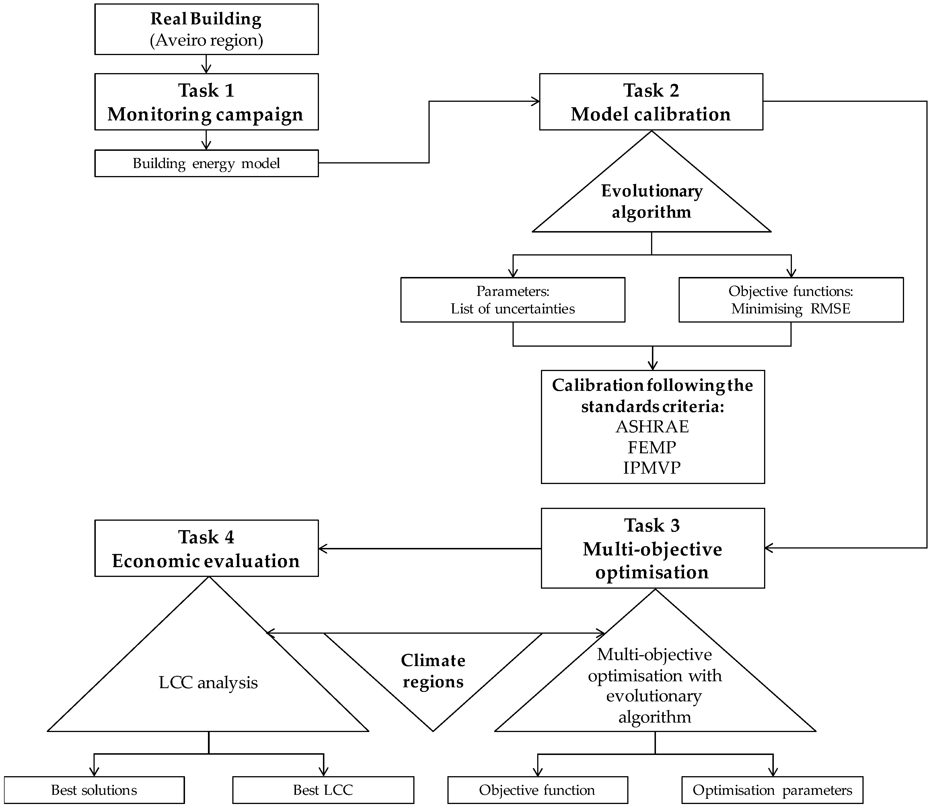 Energies 11 01863 g002