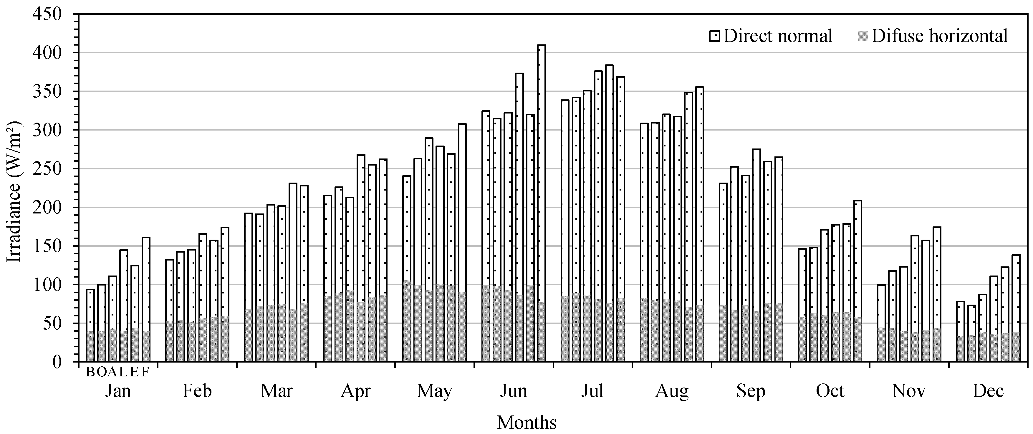 Energies 11 01863 g007