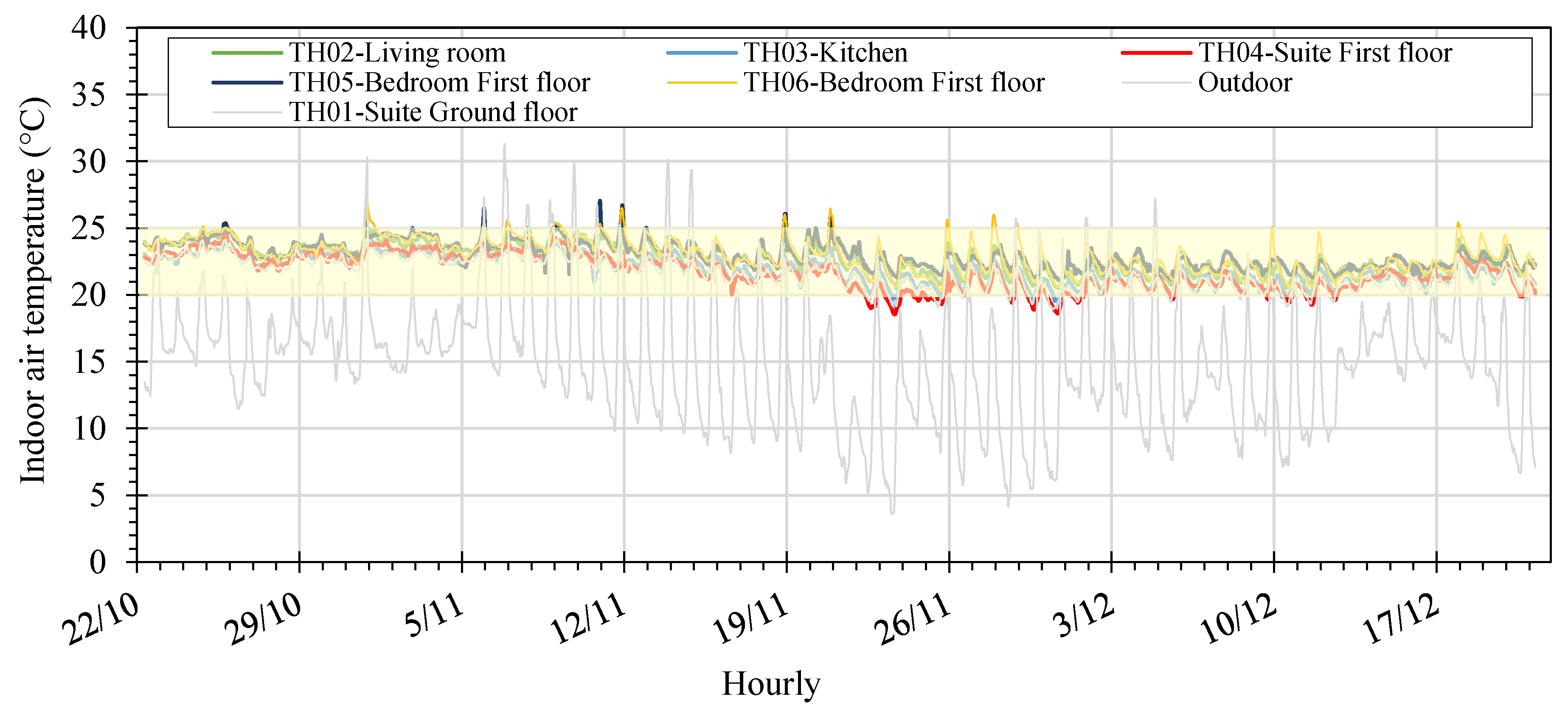 Energies 11 01863 g009