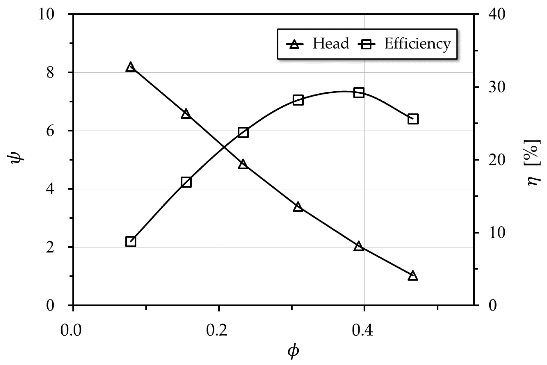 Energies 11 01864 g004 Energies 11 01864 g004