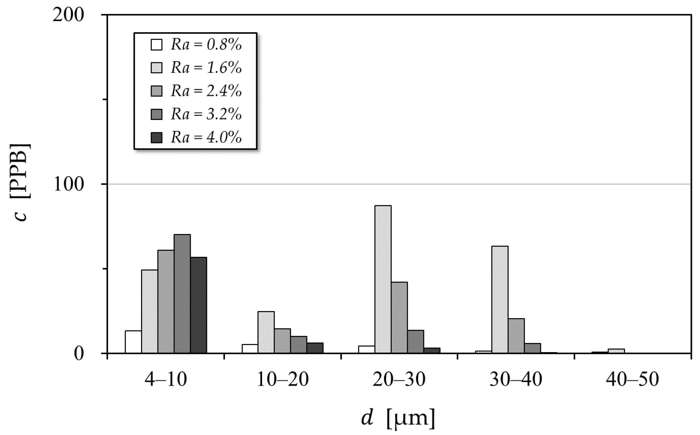 Energies 11 01864 g005 Energies 11 01864 g005
