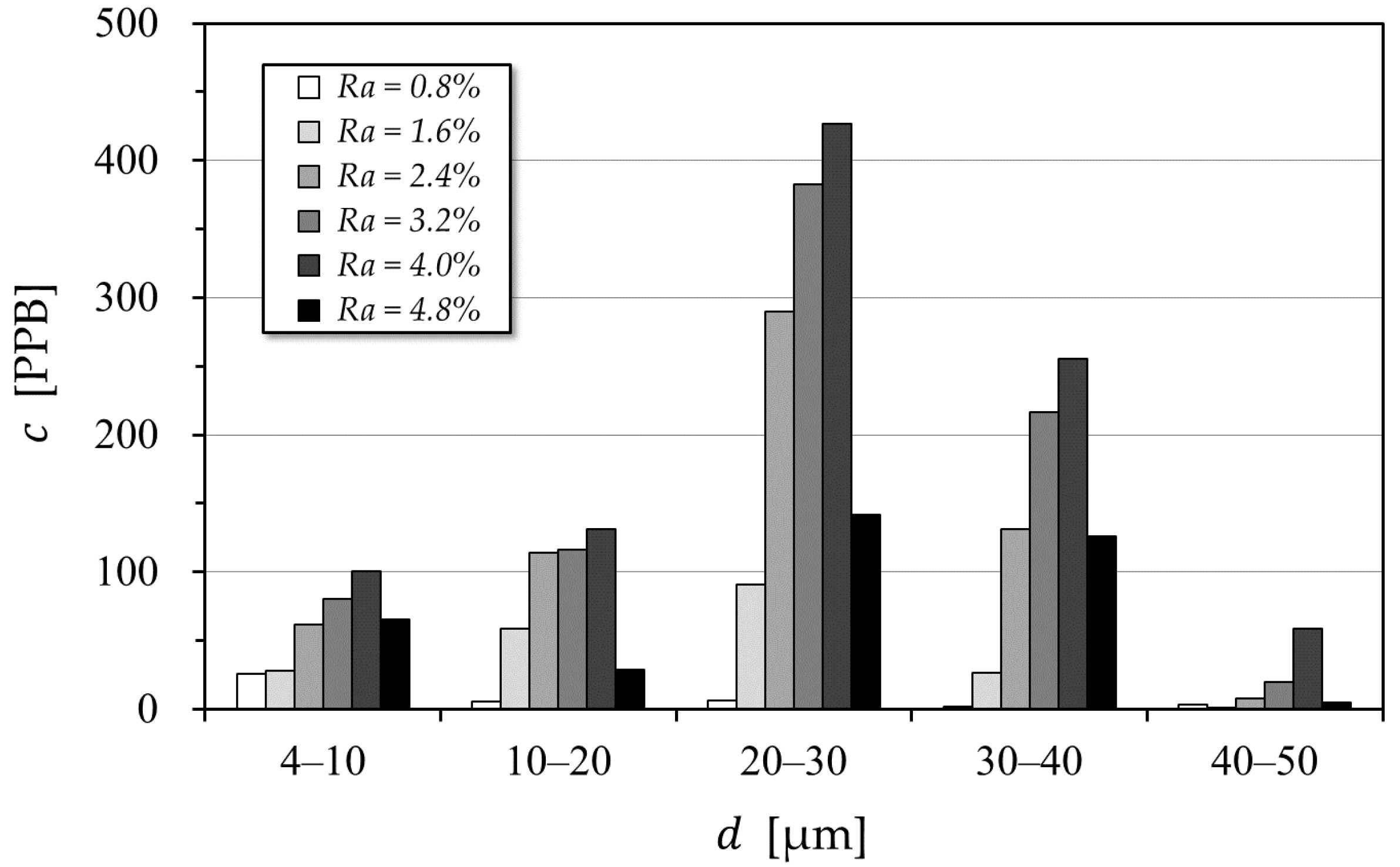 Energies 11 01864 g006 Energies 11 01864 g006