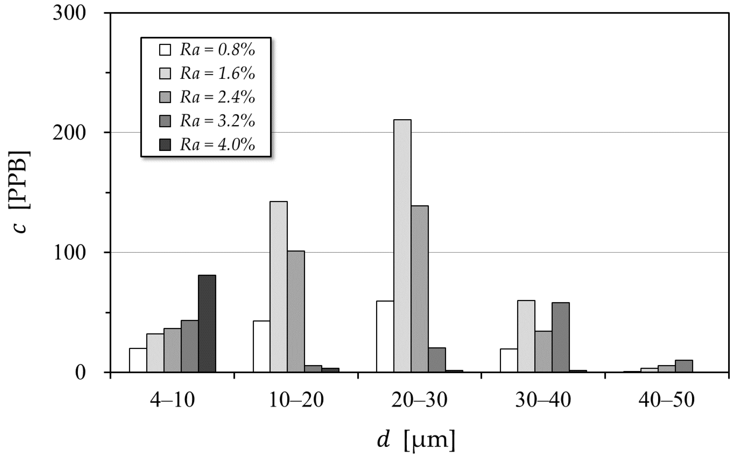 Energies 11 01864 g007 Energies 11 01864 g007
