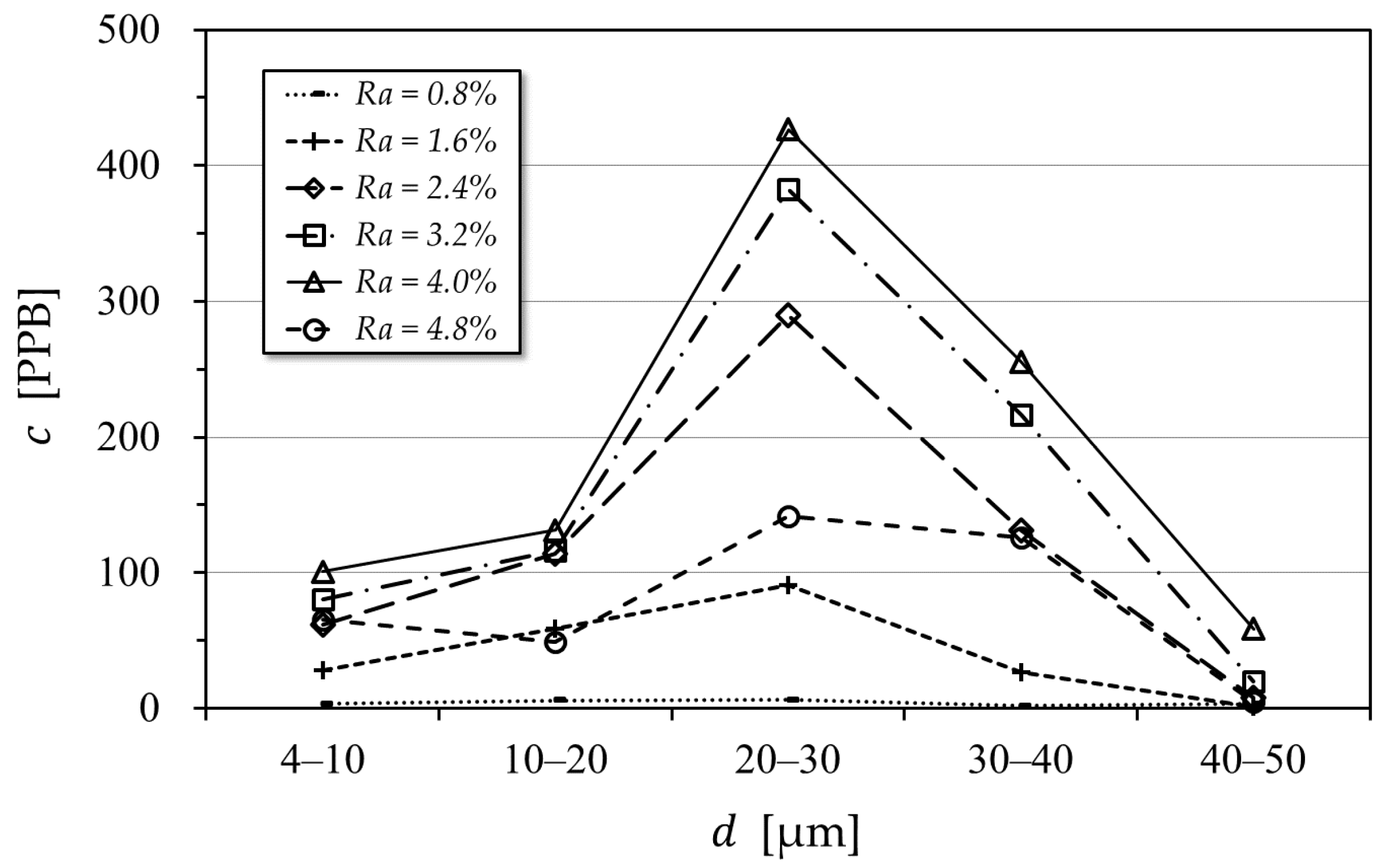 Energies 11 01864 g008 Energies 11 01864 g008