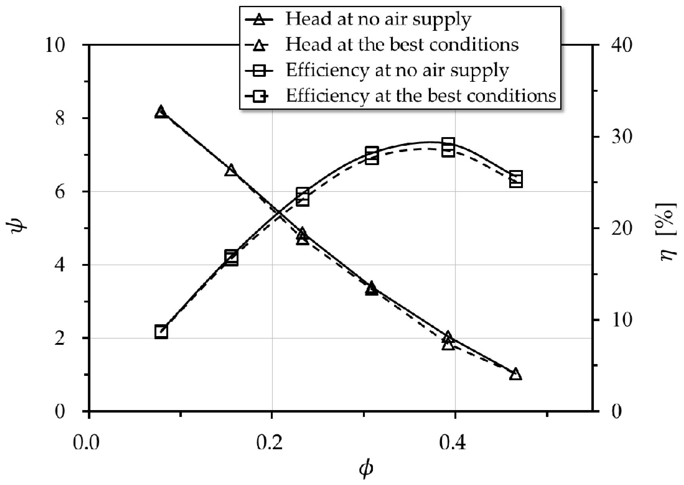 Energies 11 01864 g010 Energies 11 01864 g010