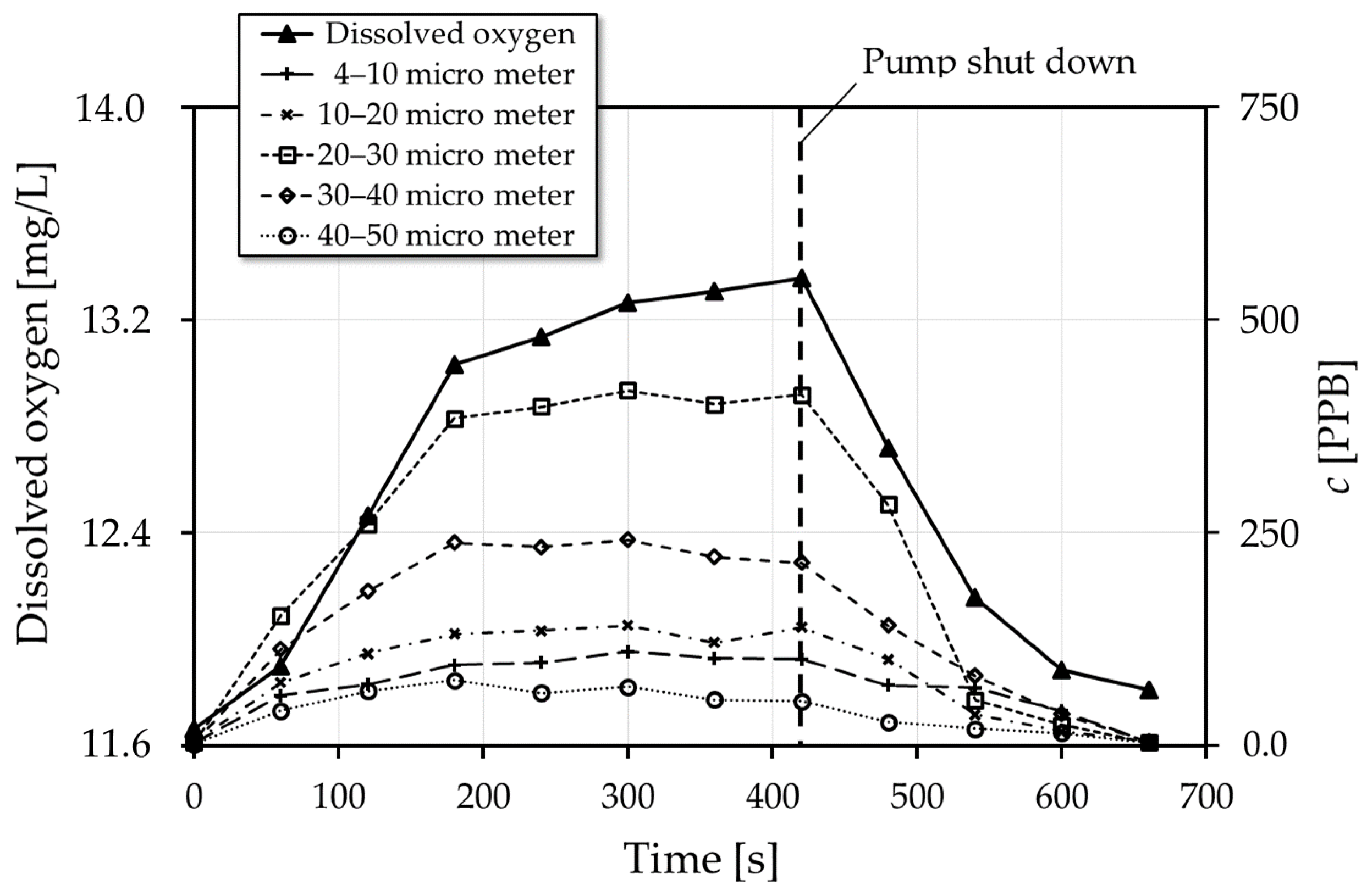 Energies 11 01864 g011 Energies 11 01864 g011