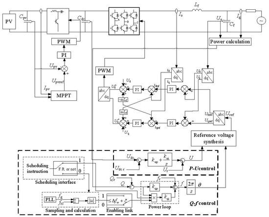 Energies 11 01865 g0a1 550