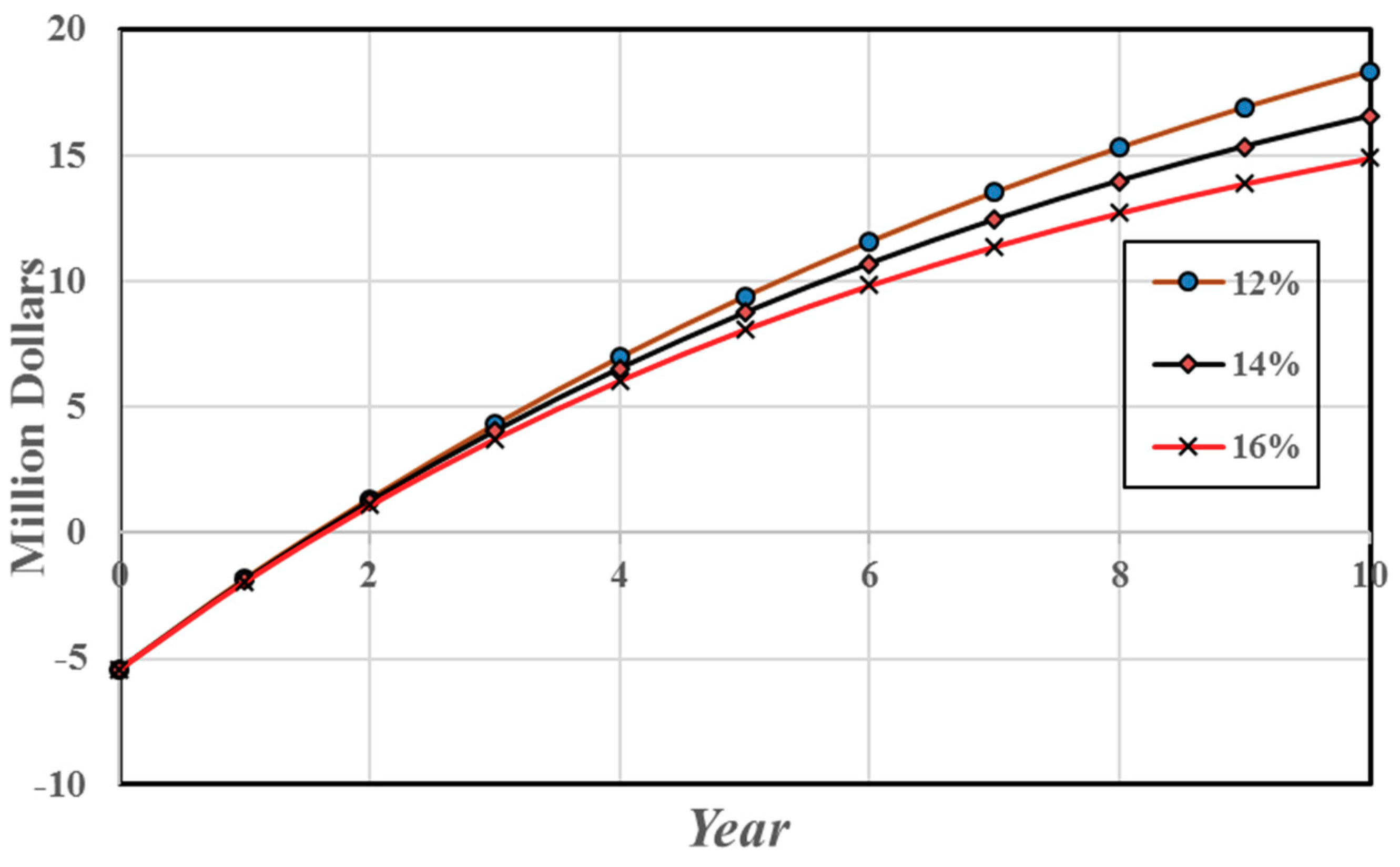 Energies 11 01868 g009