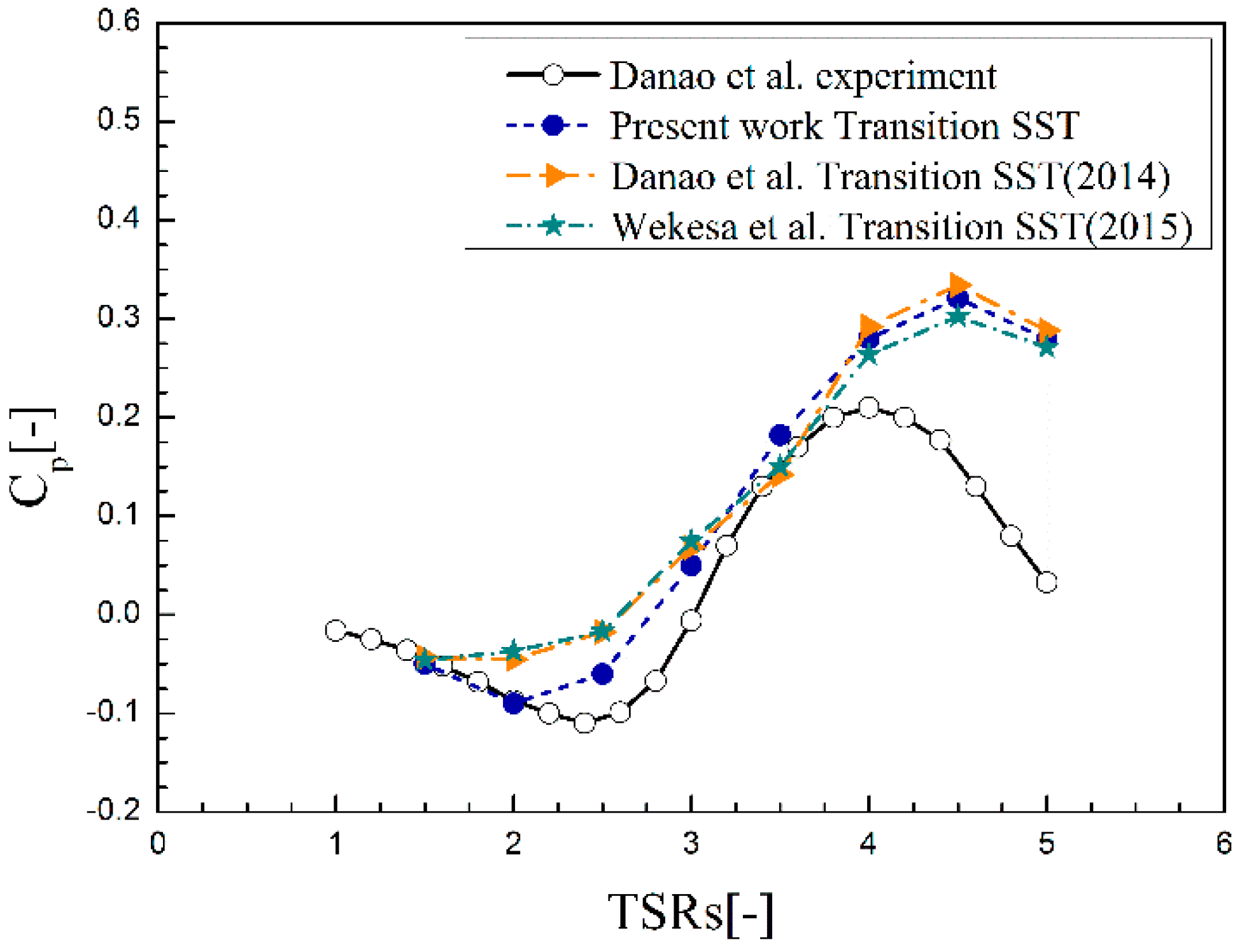 Energies 11 01870 g006