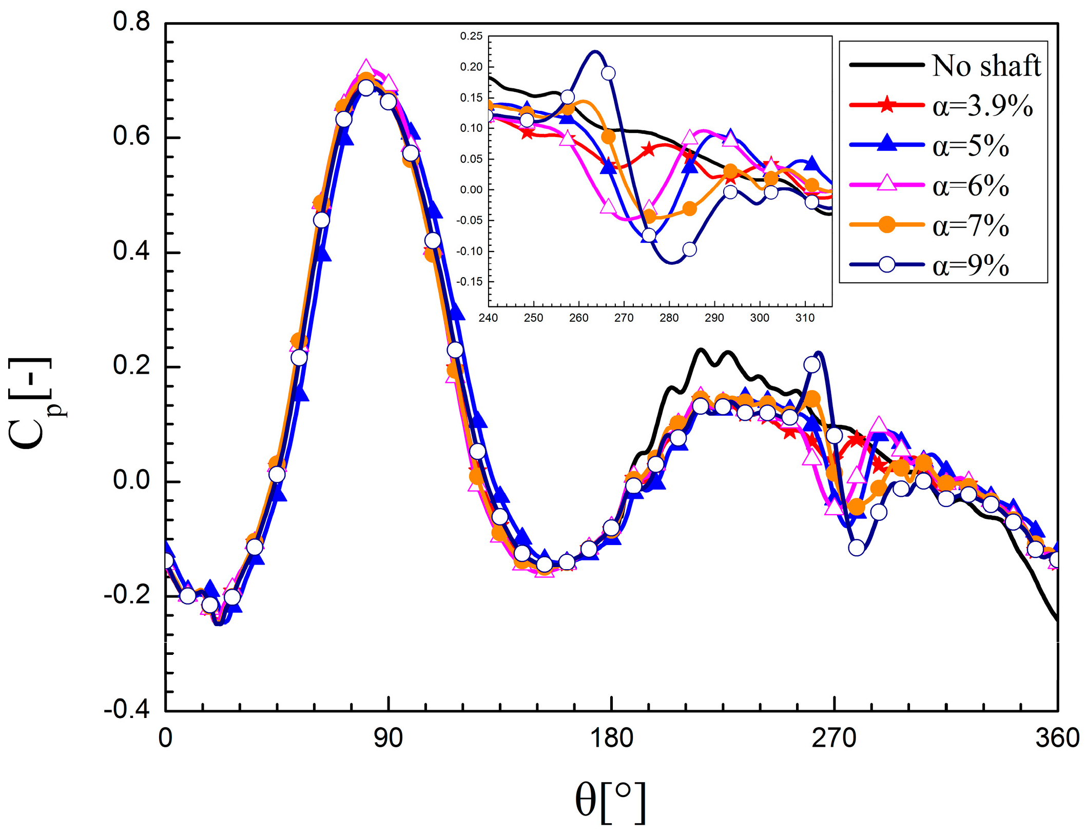 Energies 11 01870 g007