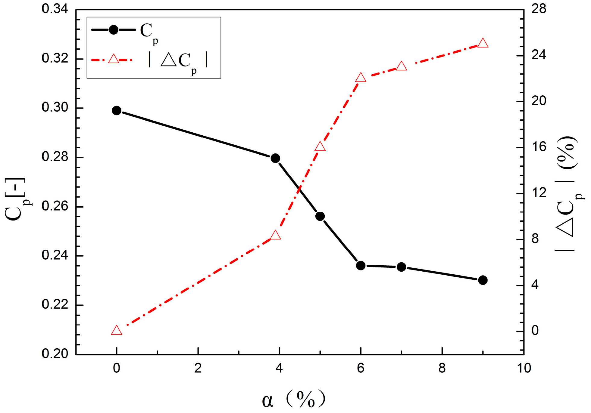 Energies 11 01870 g009