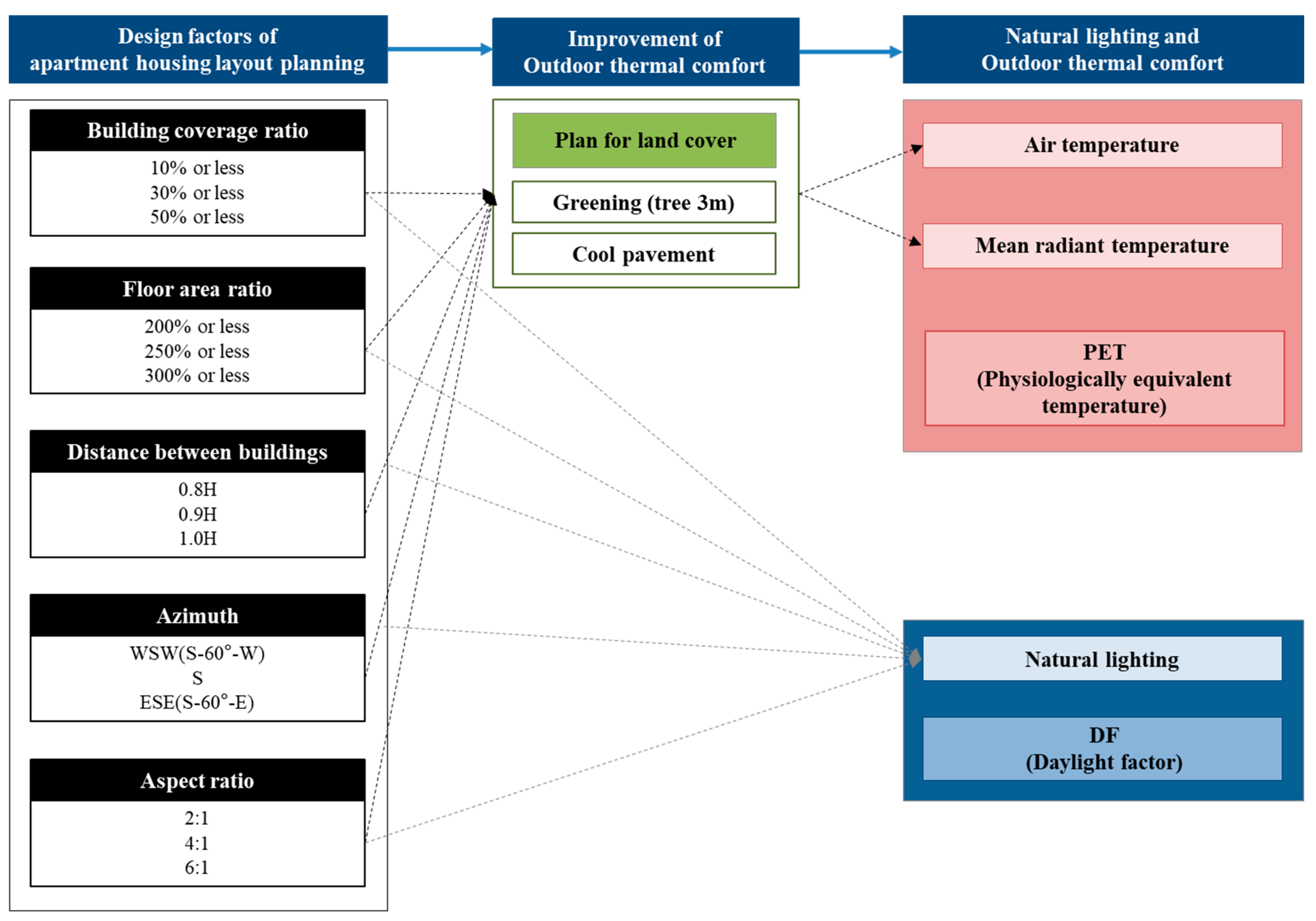 Energies 11 01872 g001