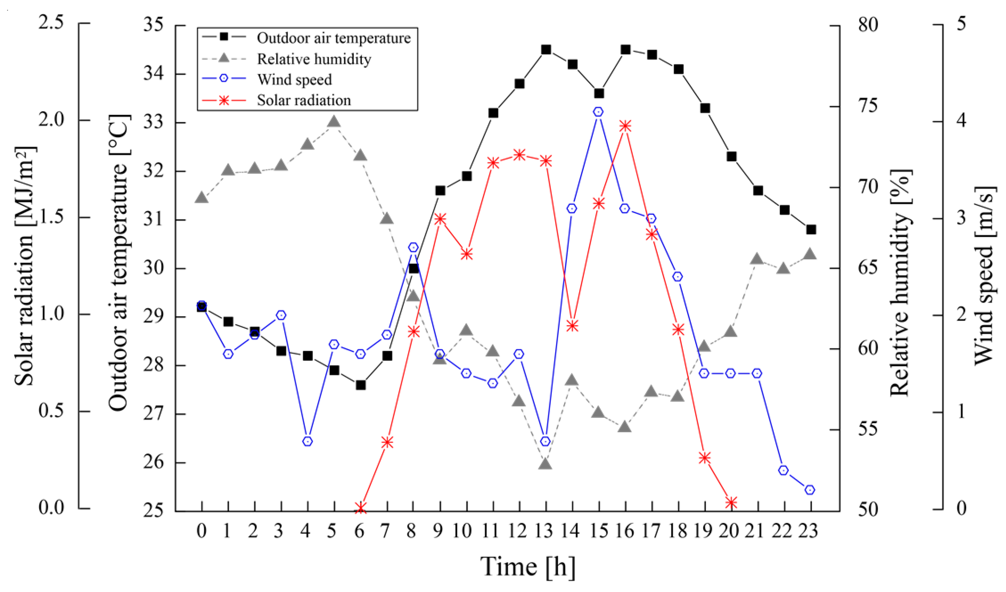 Energies 11 01872 g006