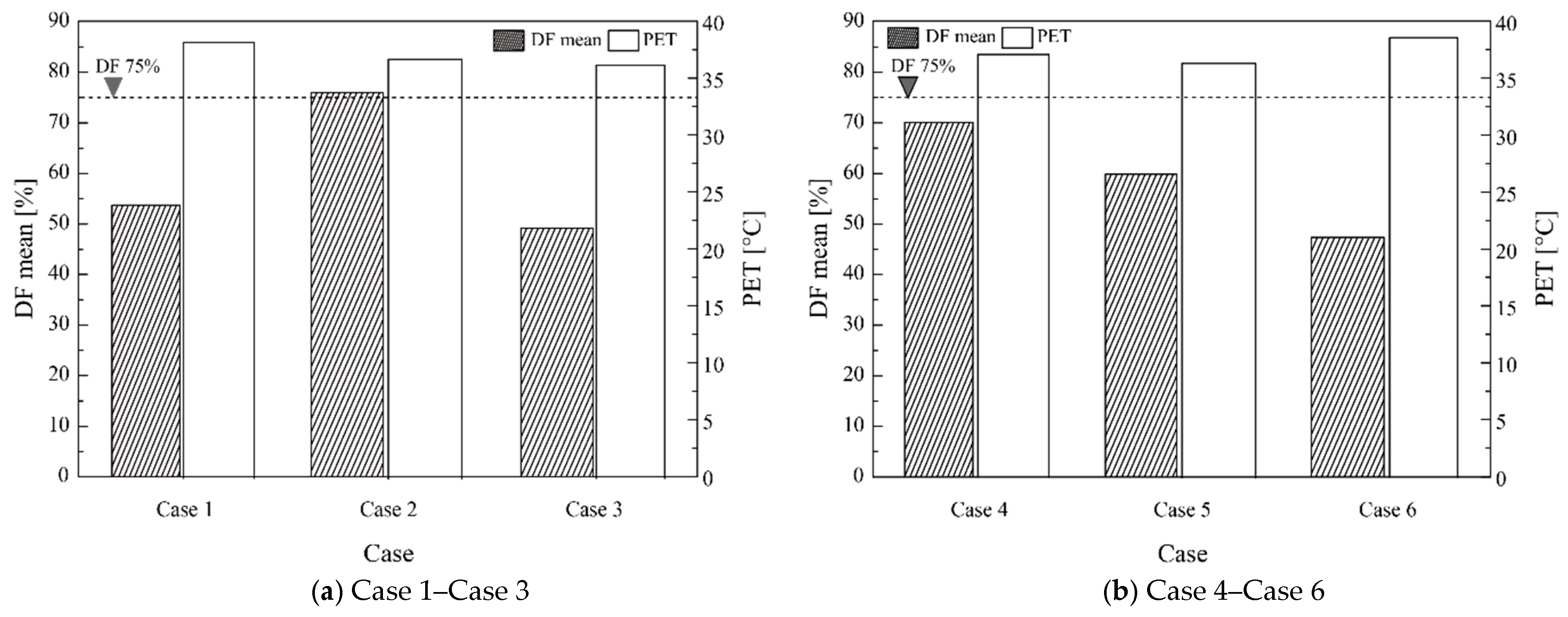 Energies 11 01872 g007a