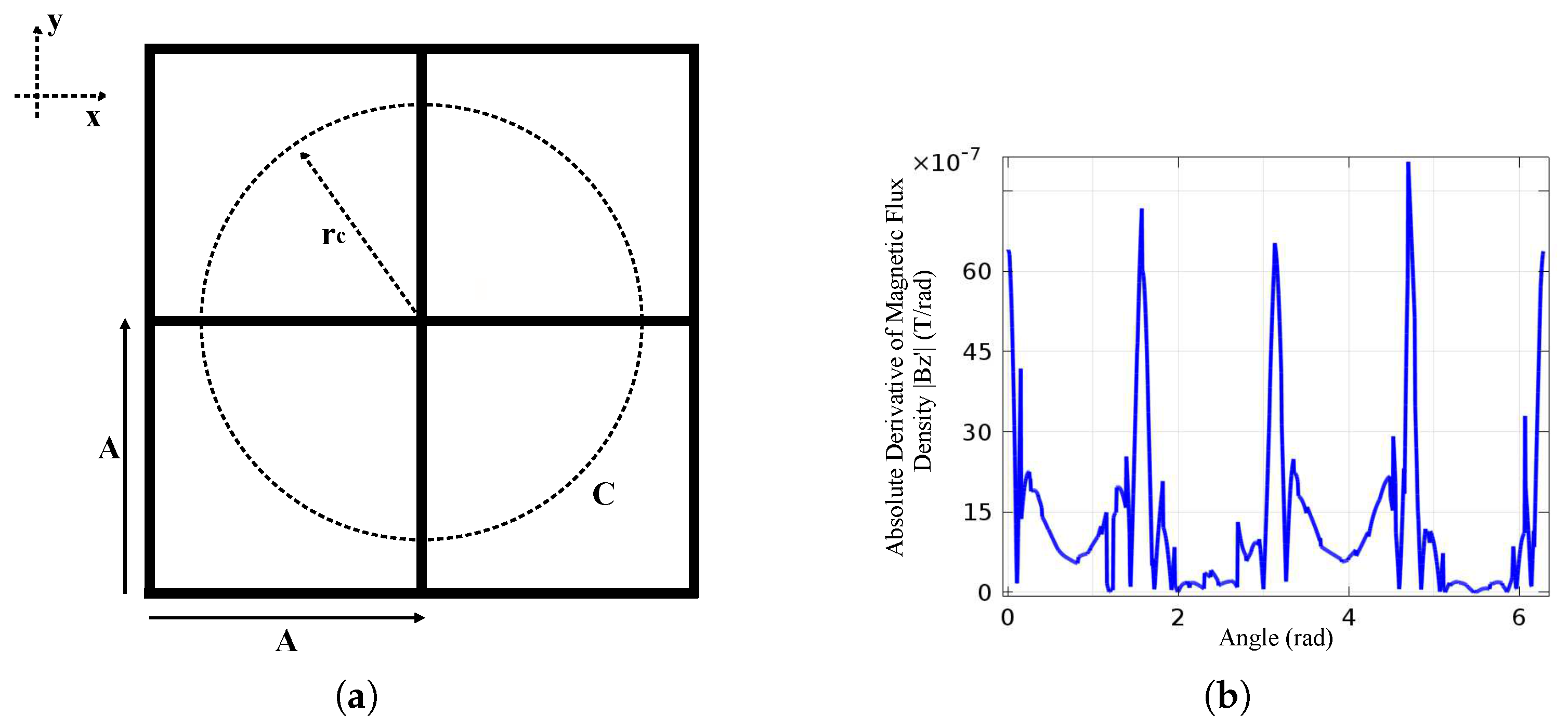 Energies 11 01873 g003