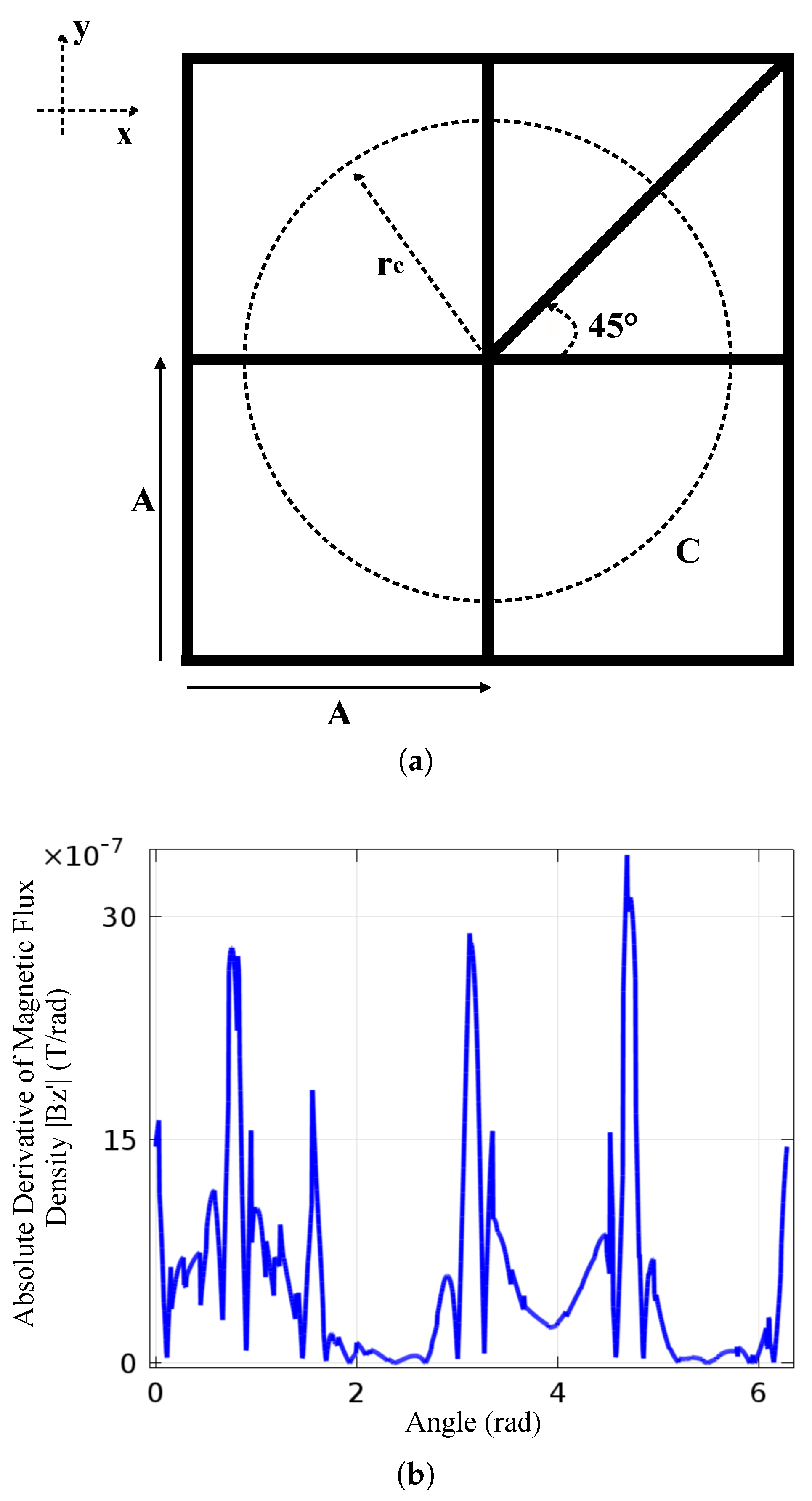 Energies 11 01873 g004