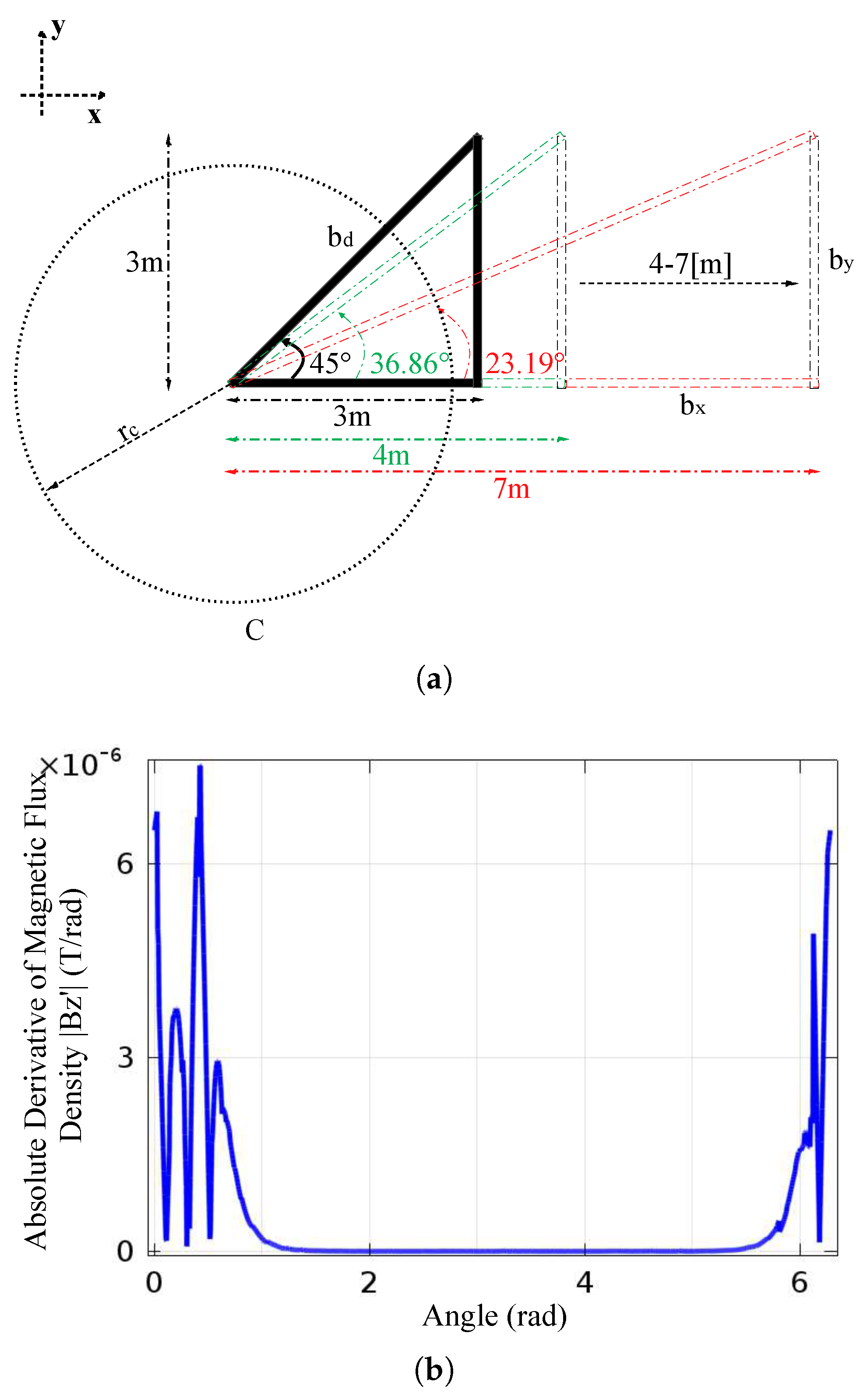 Energies 11 01873 g005