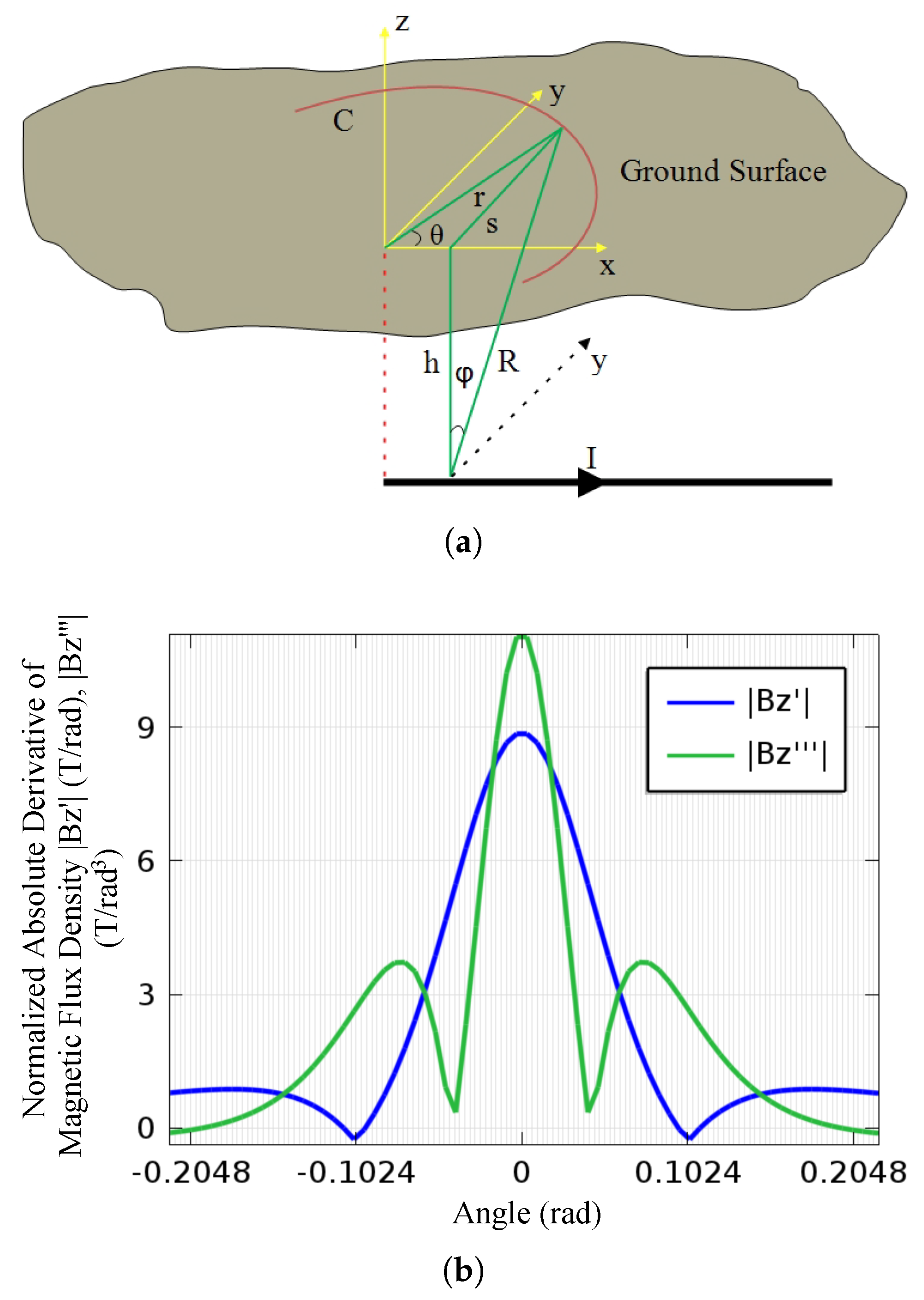 Energies 11 01873 g006