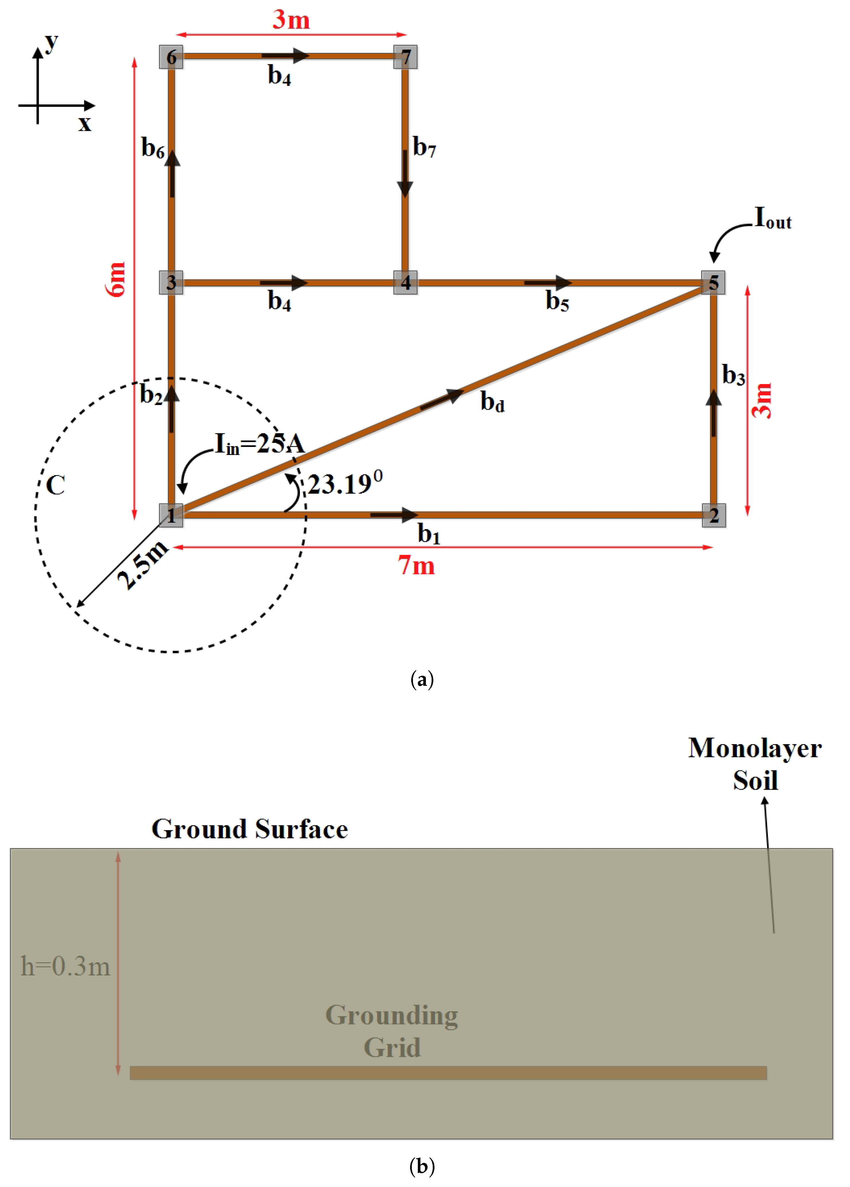 Energies 11 01873 g007