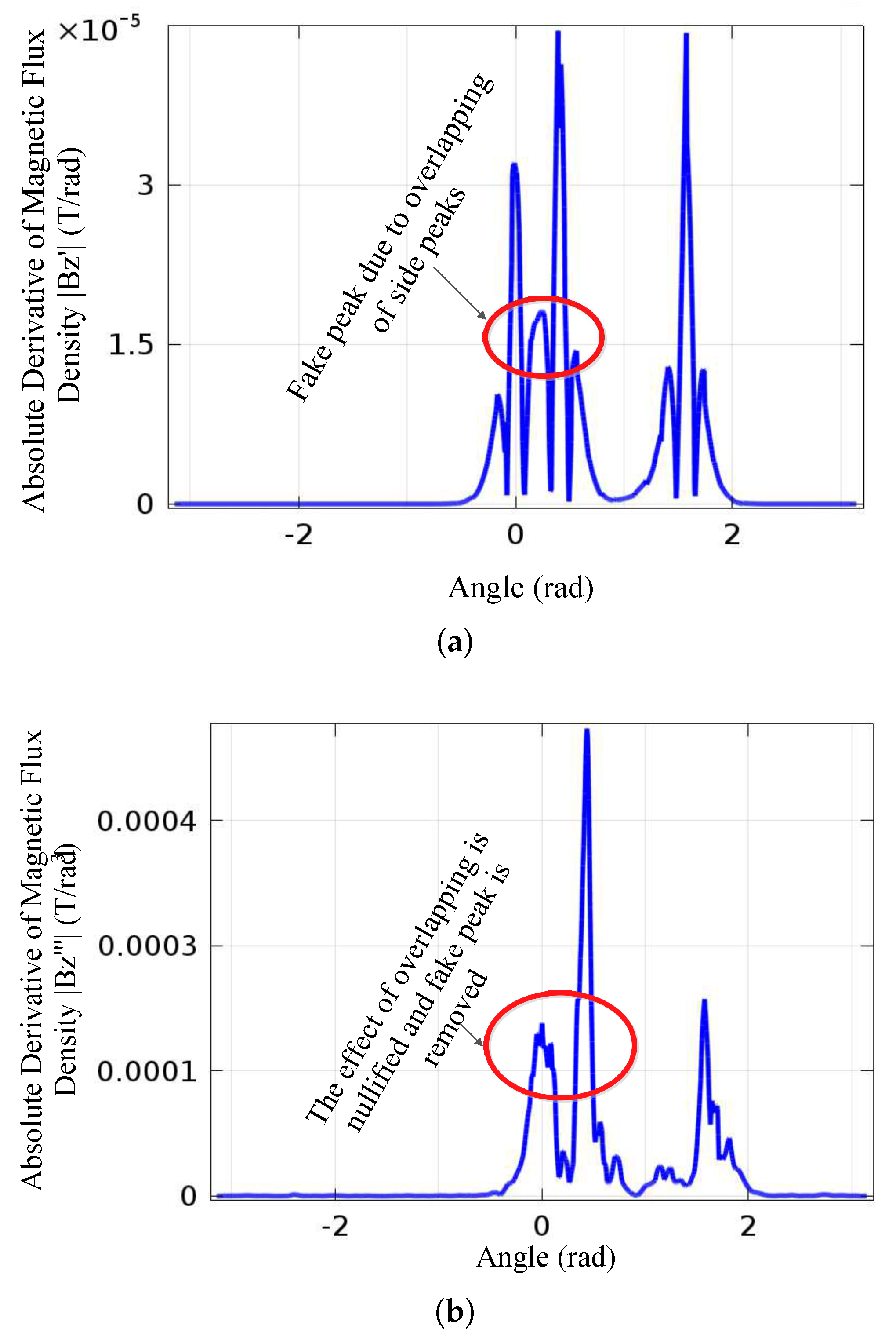 Energies 11 01873 g008