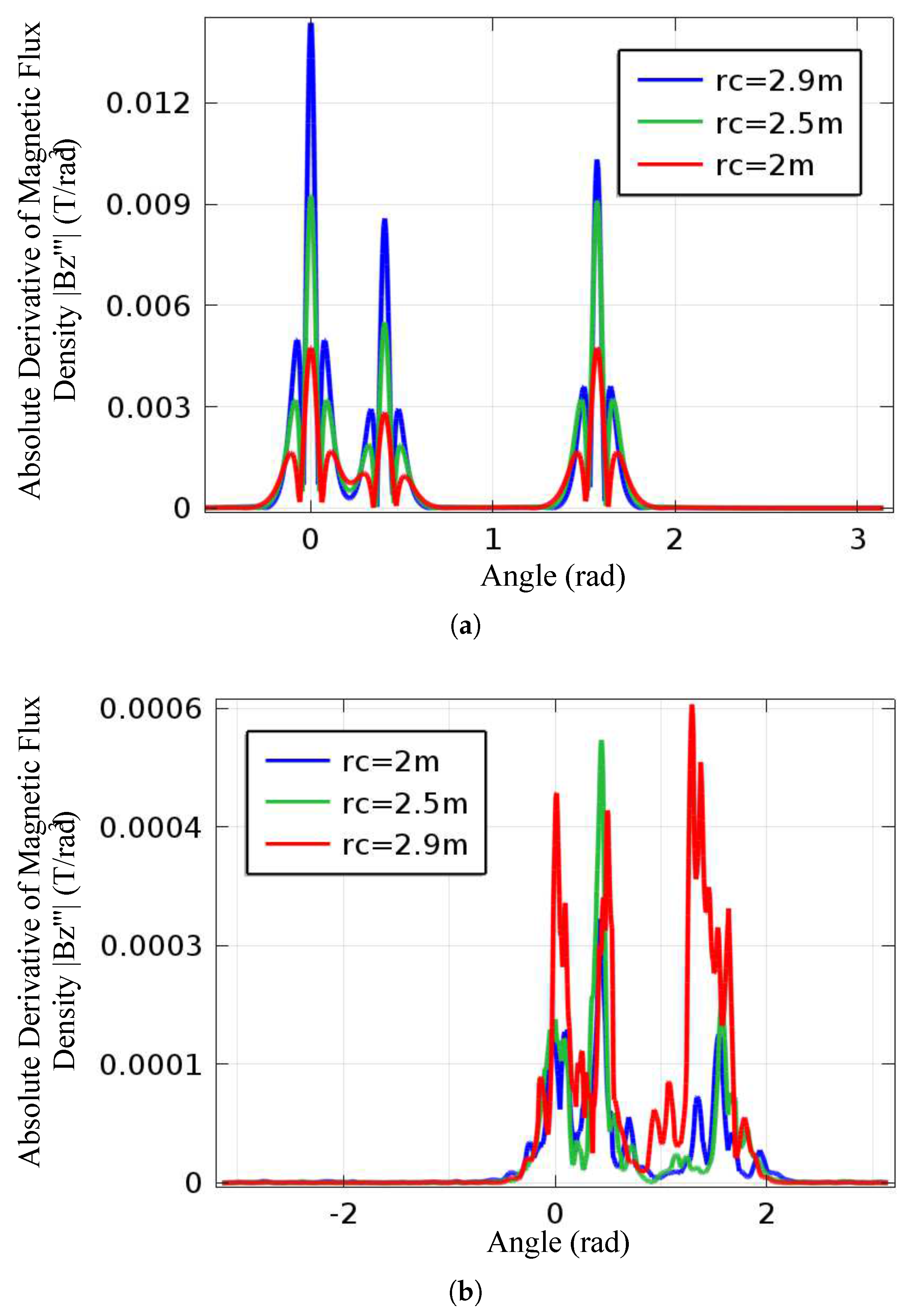 Energies 11 01873 g009