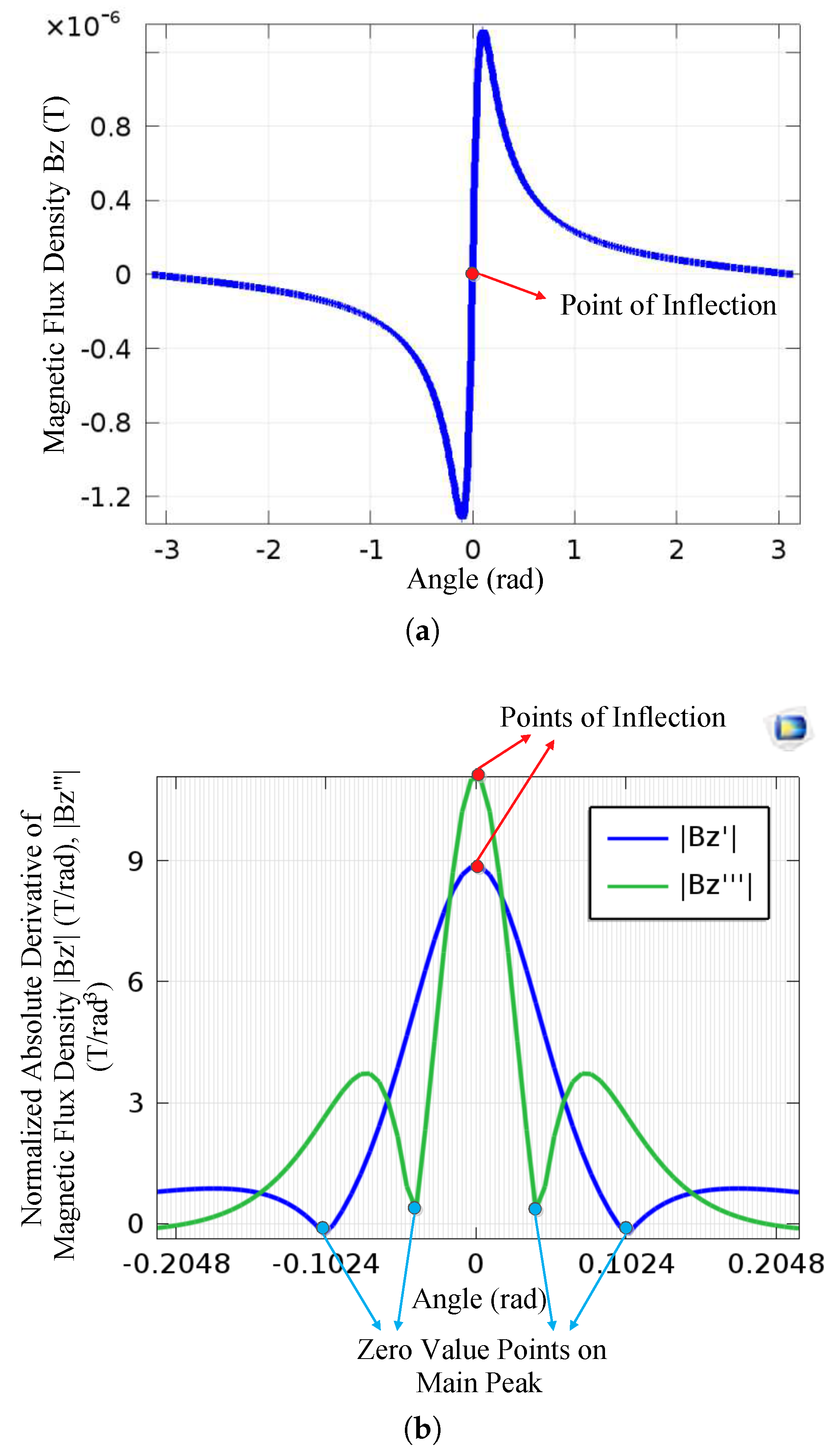 Energies 11 01873 g0a1