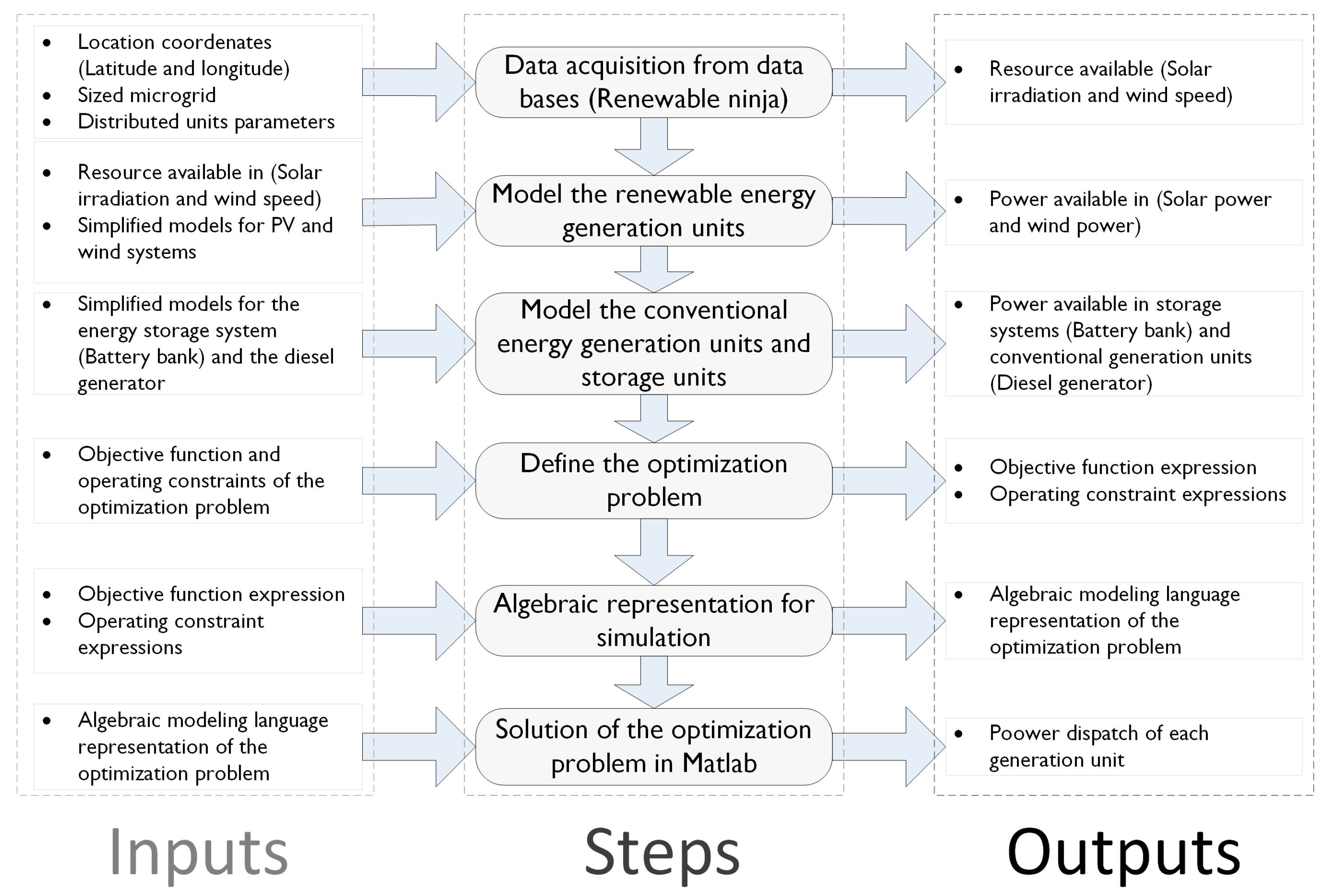 Energies 11 01877 g001