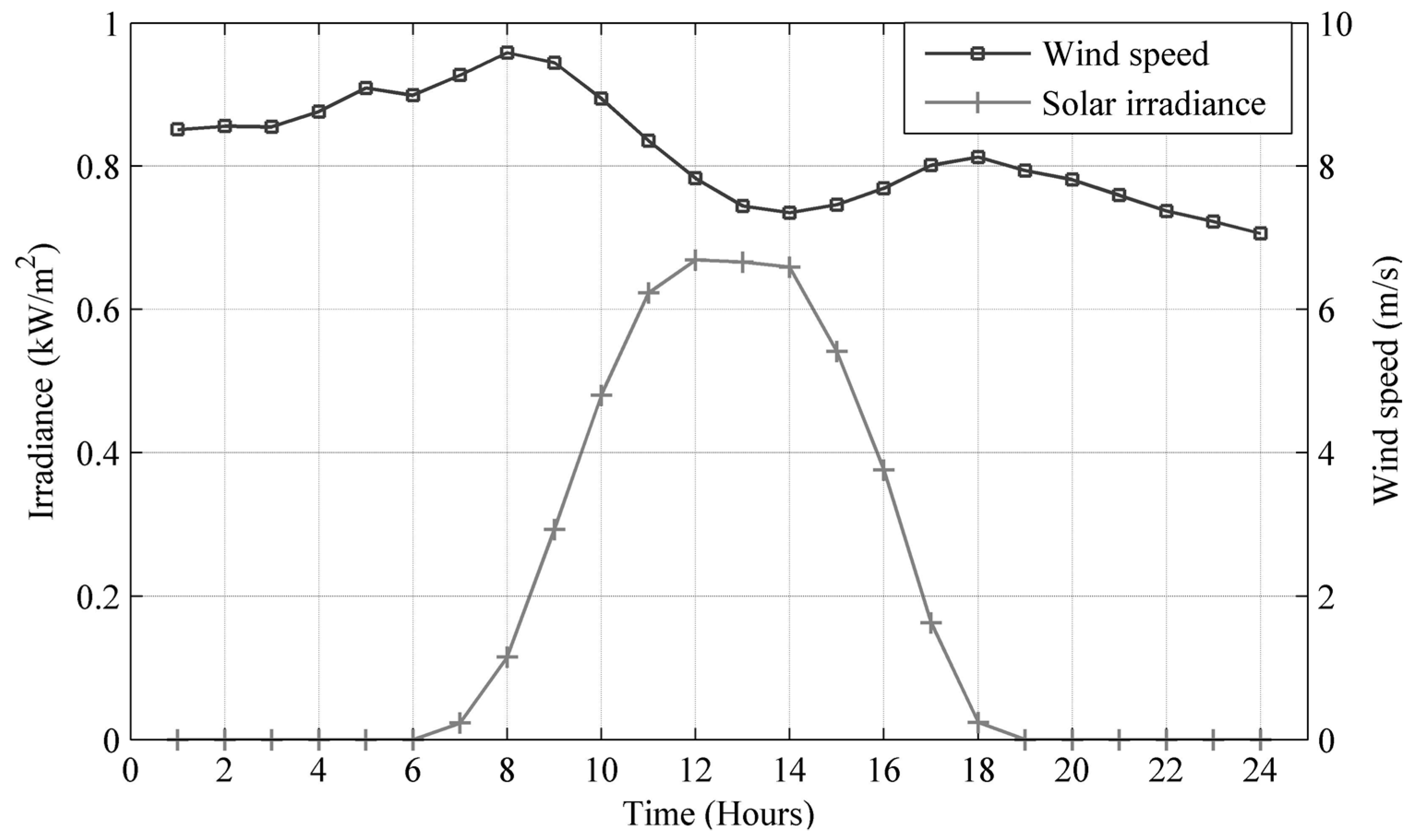 Energies 11 01877 g004