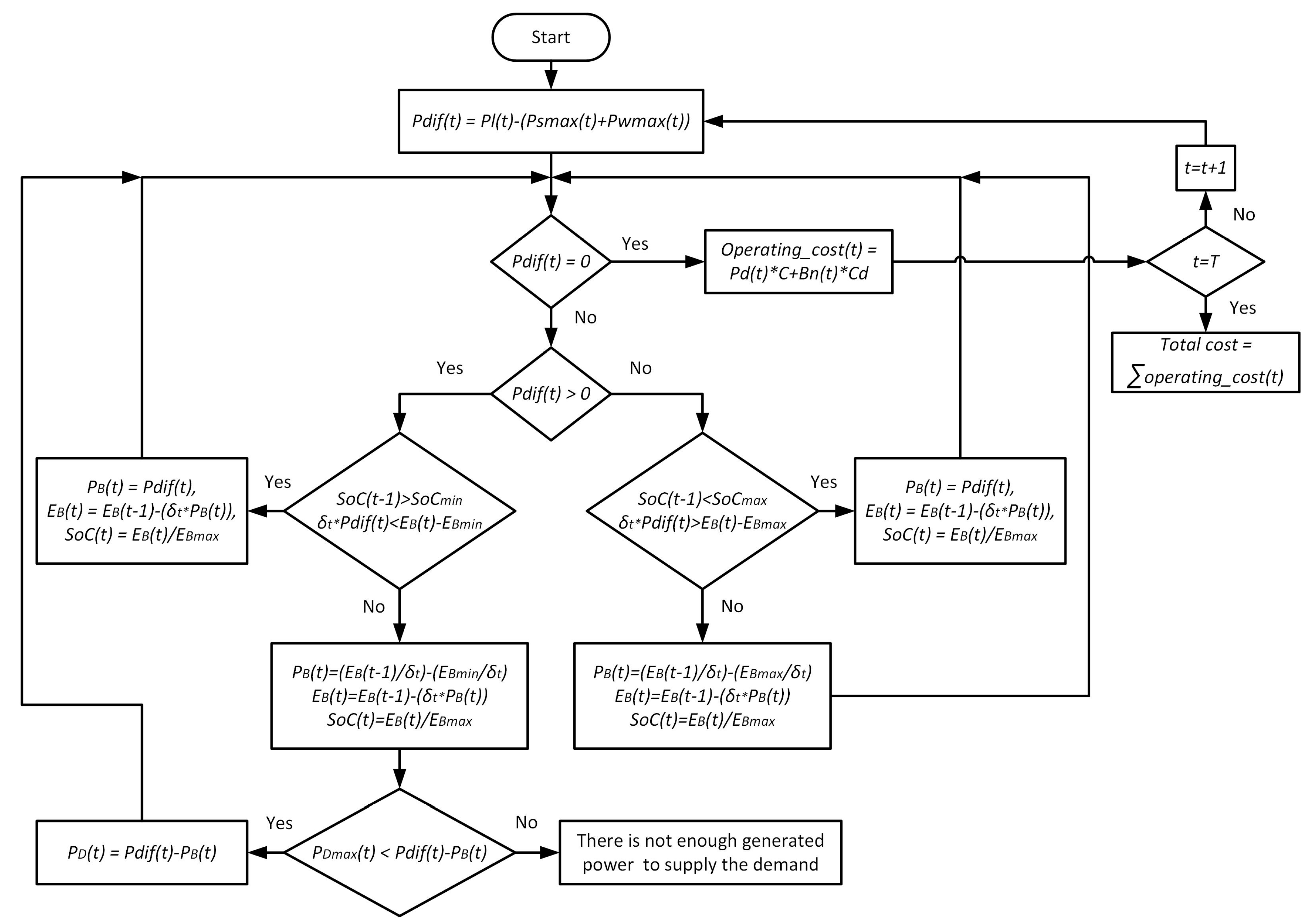 Energies 11 01877 g006