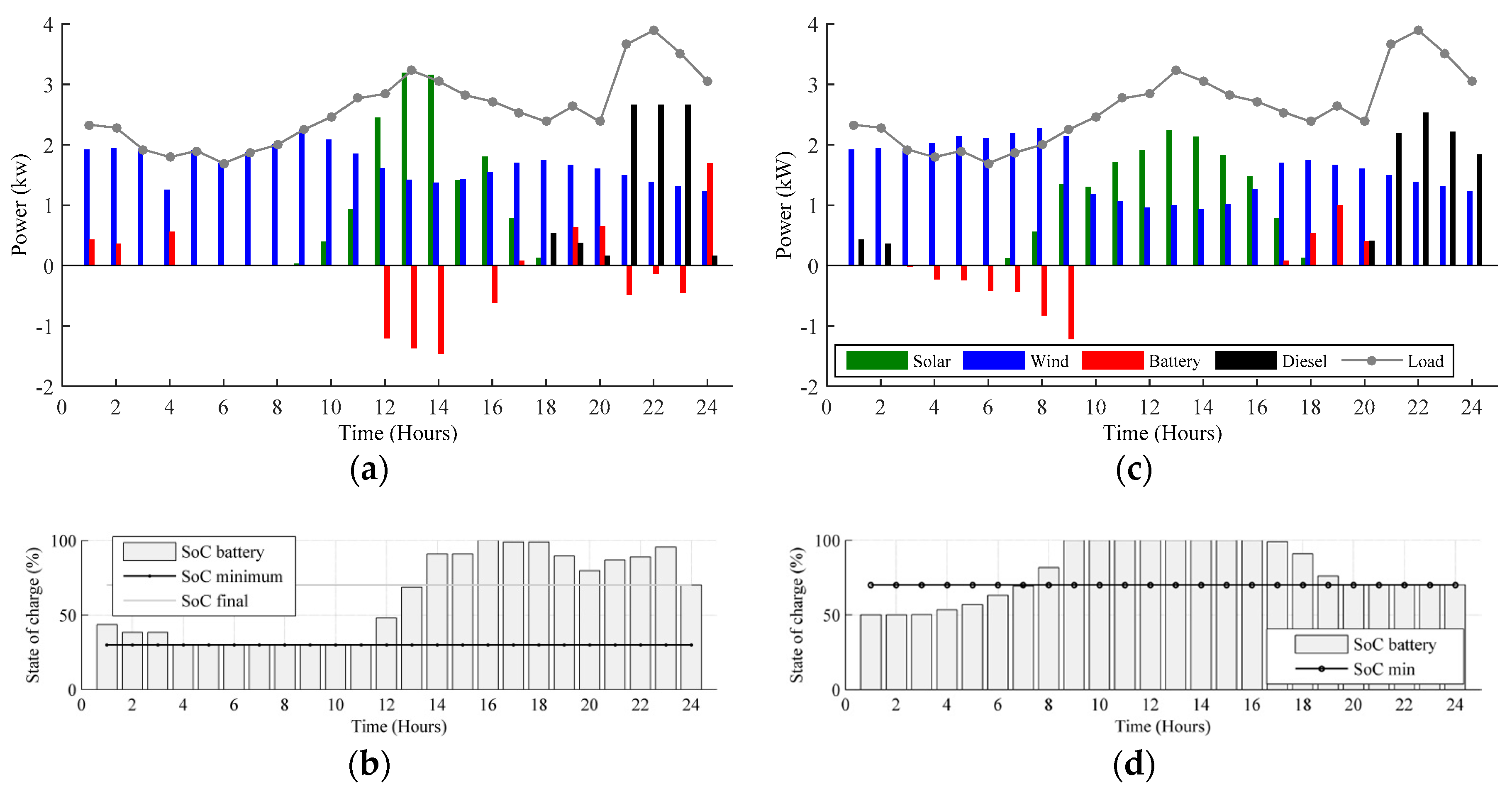 Energies 11 01877 g007