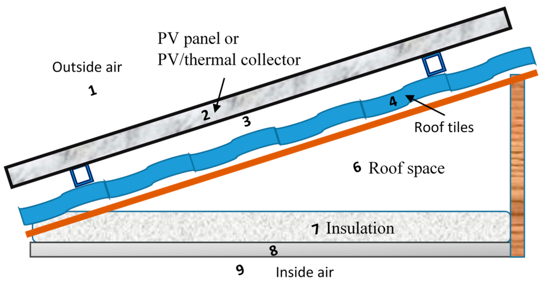 Energies 11 01879 g001