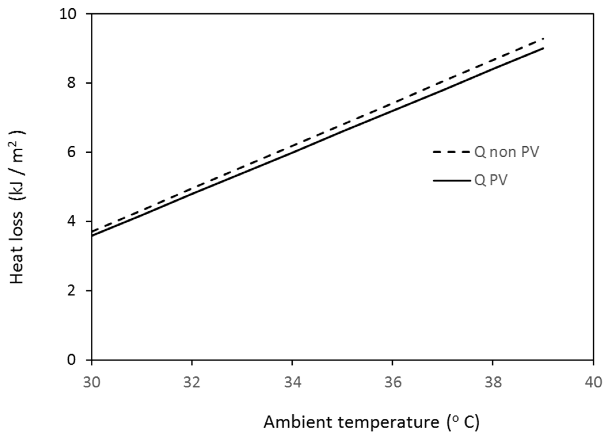 Energies 11 01879 g005